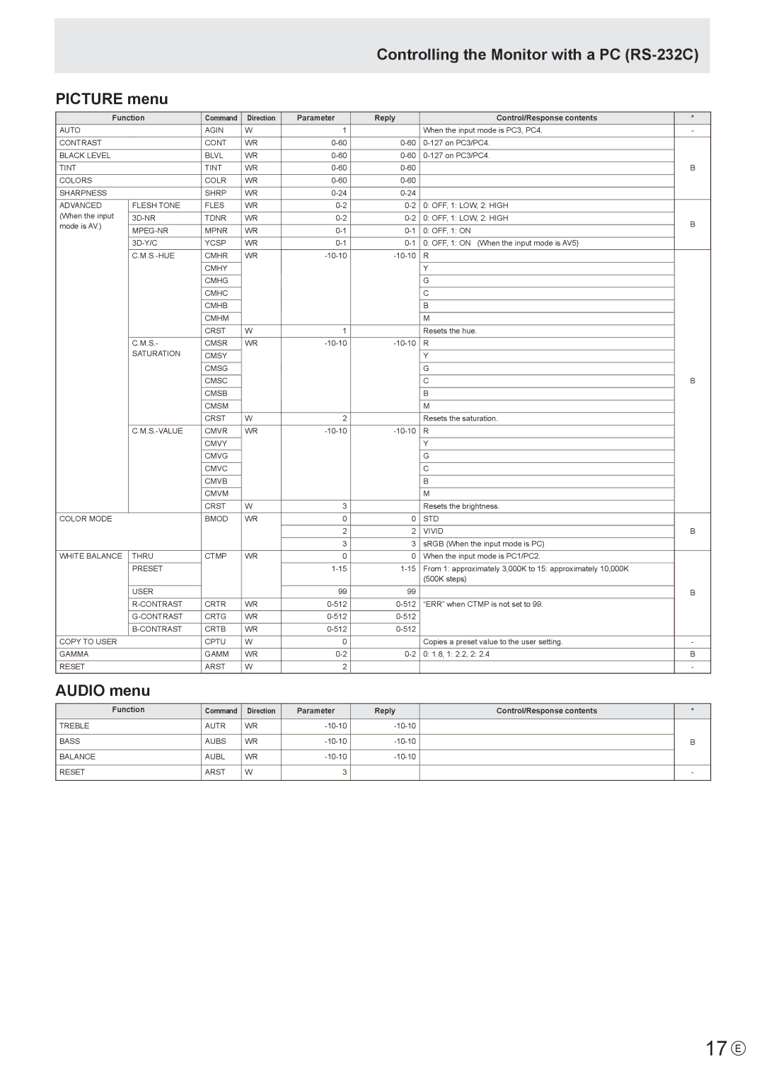 Sharp PN-S655 manual 17 E, Controlling the Monitor with a PC RS-232C Picture menu, Audio menu 