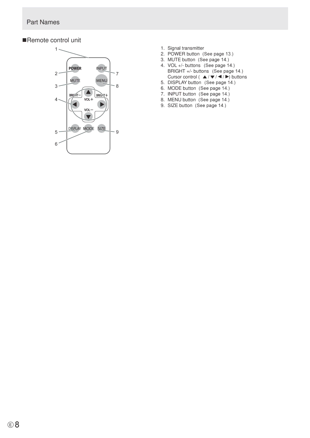 Sharp PN-T321 operation manual Part Names NRemote control unit, Signal transmitter 
