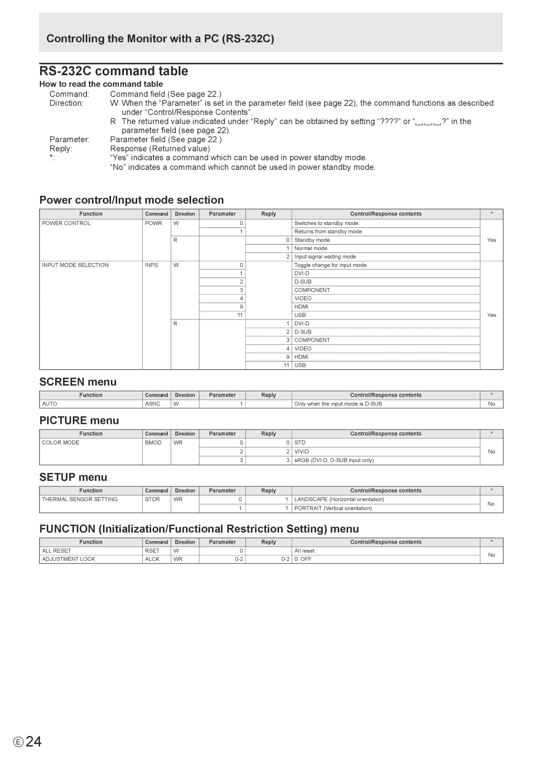 Sharp PN-T321 operation manual RS-232C command table 