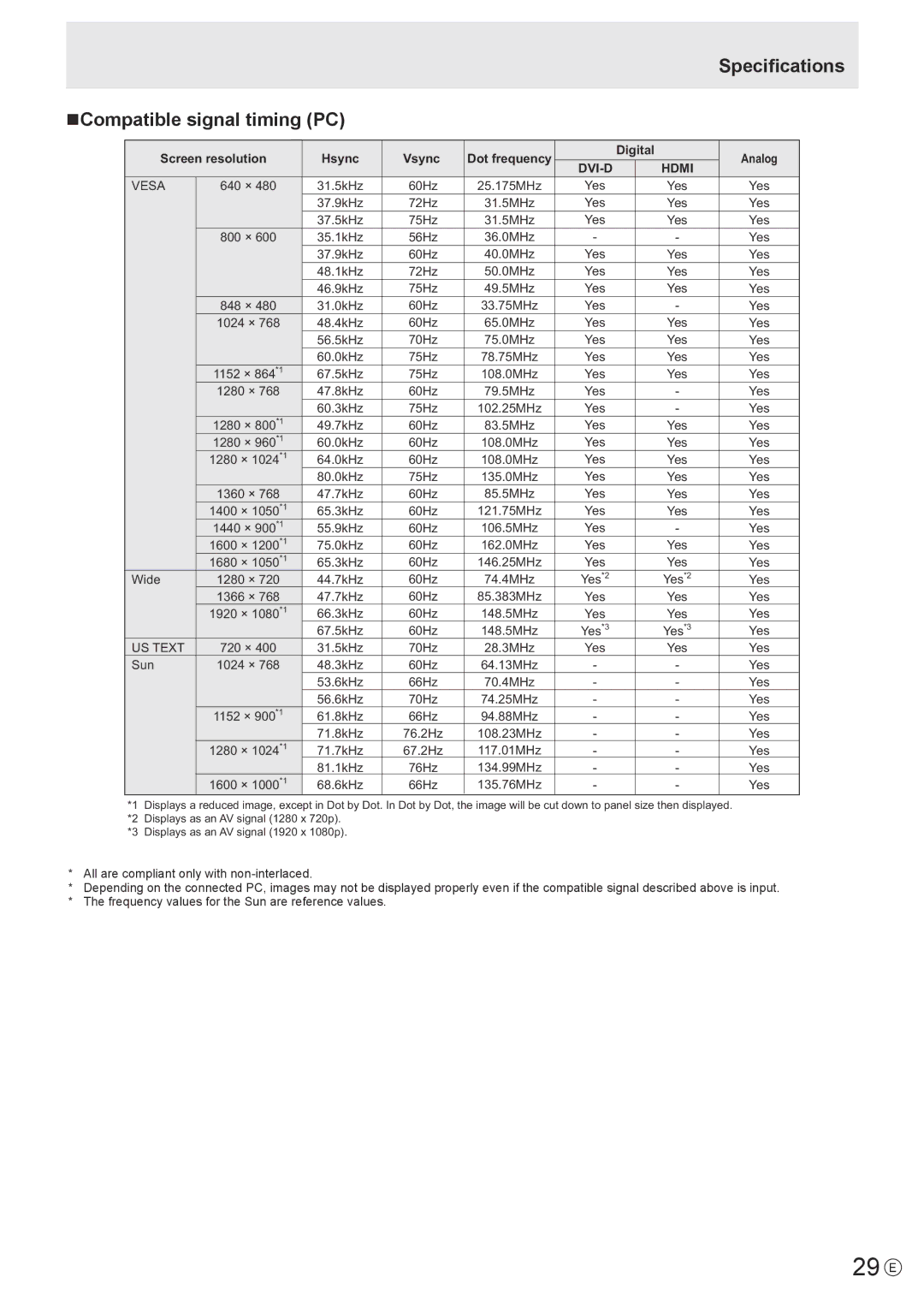 Sharp PN-T321 operation manual 29 E, Specifications NCompatible signal timing PC 