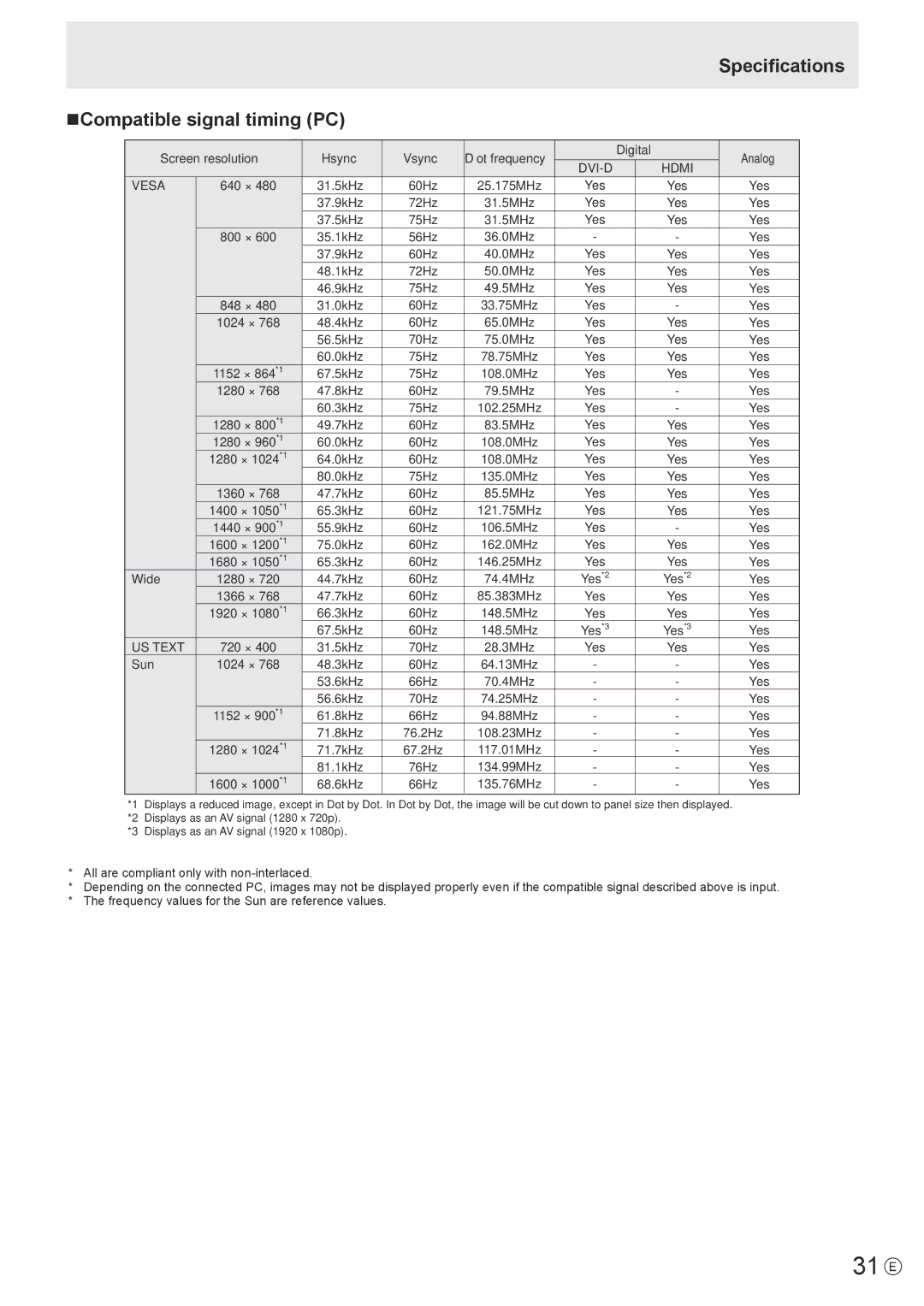 Sharp PN-T322B operation manual 31 E, Specifications NCompatible signal timing PC 