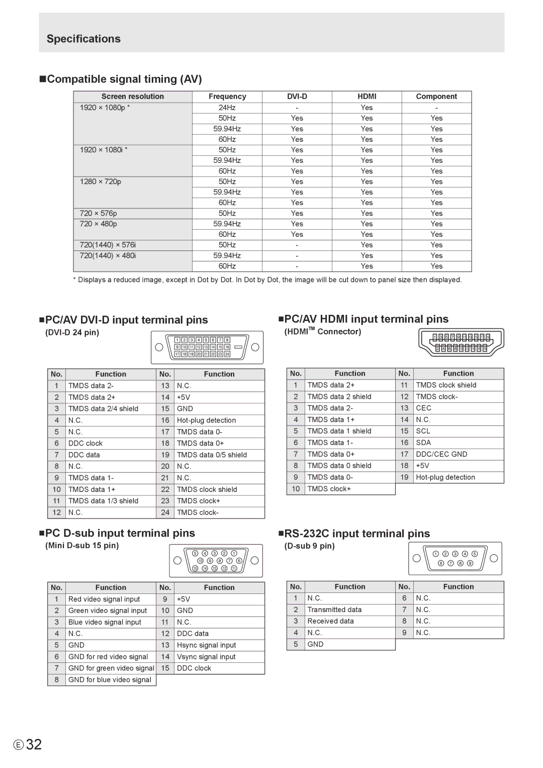 Sharp PN-T322B Specifications NCompatible signal timing AV, NPC/AV DVI-D input terminal pins, NRS-232C input terminal pins 