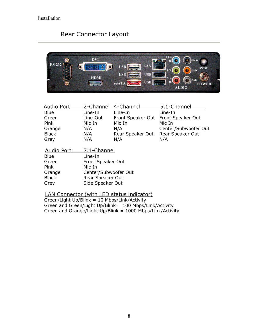 Sharp PNTPC2W7A, PN-TPC2W7A manual Rear Connector Layout, Audio Port Channel 