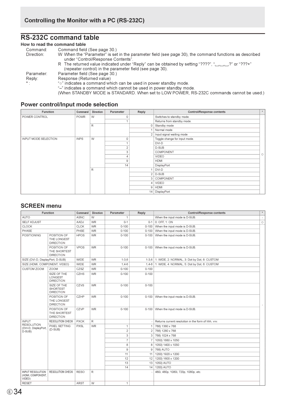 Sharp PN-U553 RS-232C command table, Controlling the Monitor with a PC RS-232C, Power control/Input mode selection 