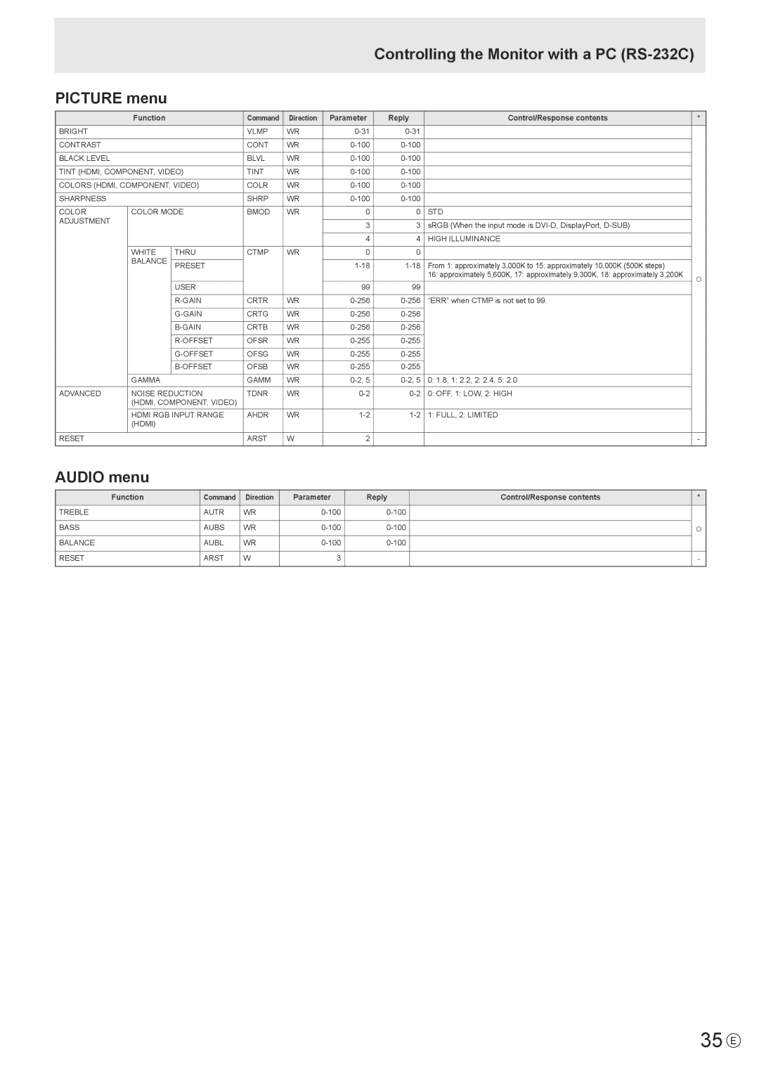 Sharp PN-U423, PN-U473, PN-U553 operation manual 35 E, Controlling the Monitor with a PC RS-232C Picture menu, Audio menu 