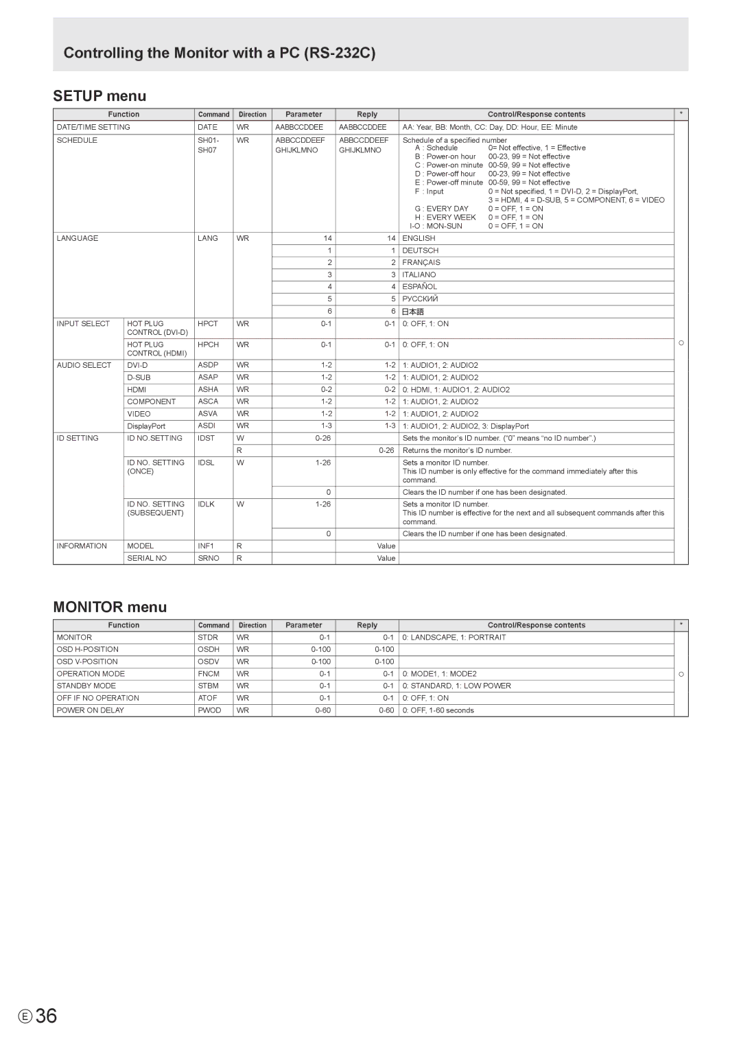 Sharp PN-U473, PN-U553, PN-U423 operation manual Controlling the Monitor with a PC RS-232C Setup menu, Monitor menu 