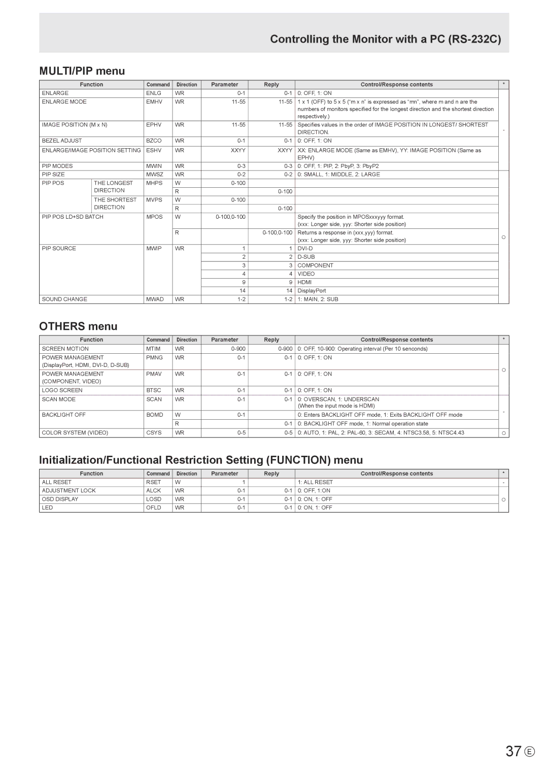 Sharp PN-U553, PN-U473, PN-U423 operation manual 37 E, Controlling the Monitor with a PC RS-232C MULTI/PIP menu, Others menu 