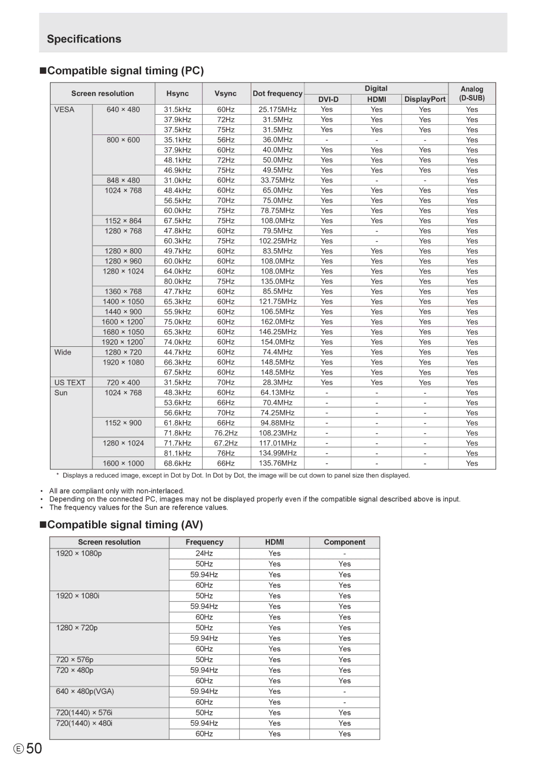 Sharp PN-U423, PN-U473, PN-U553 operation manual Specifications NCompatible signal timing PC, NCompatible signal timing AV 