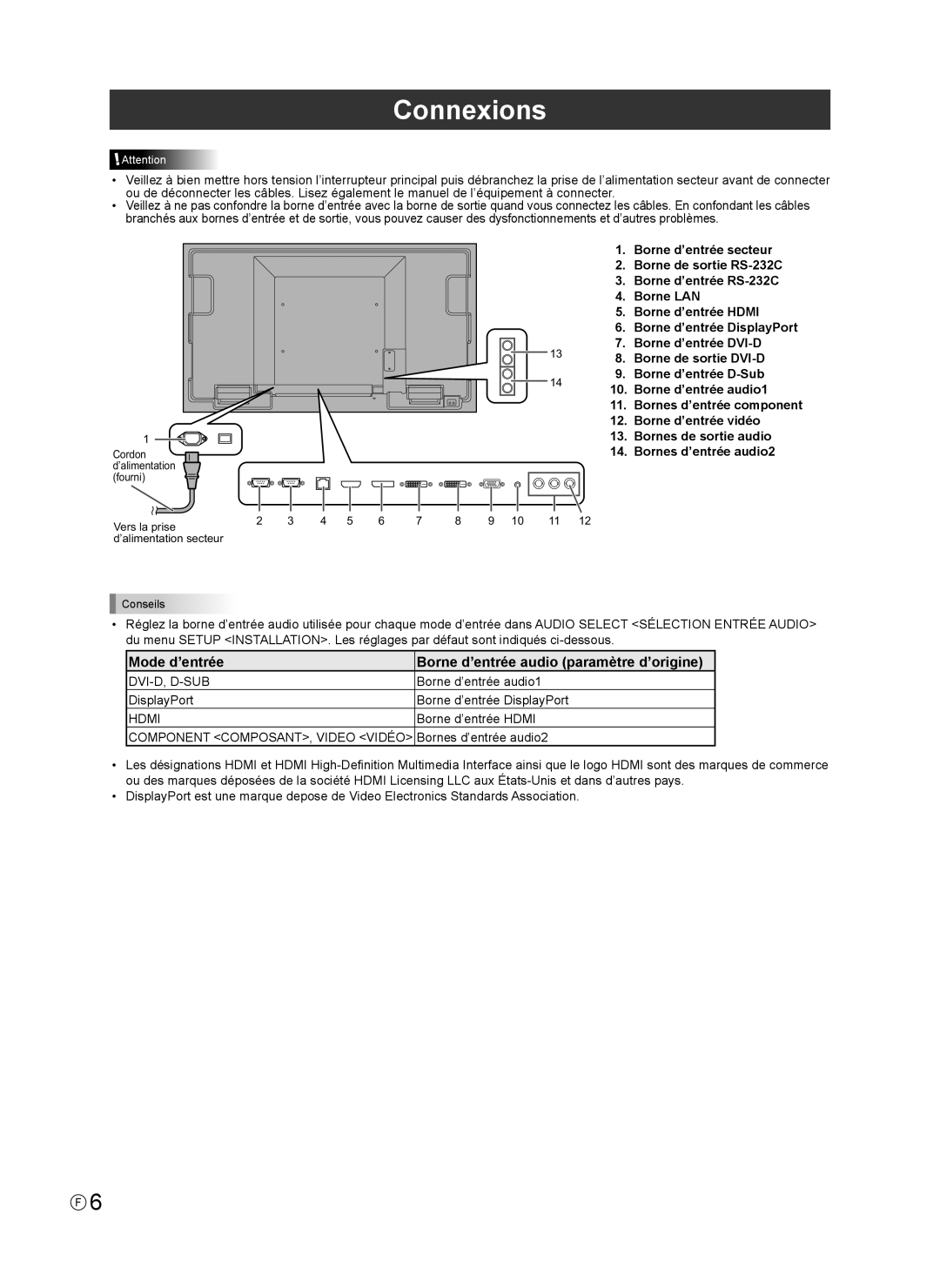 Sharp PN-U553 installation manual Connexions, Bornes d’entrée audio2, Component COMPOSANT, Video Vidéo 