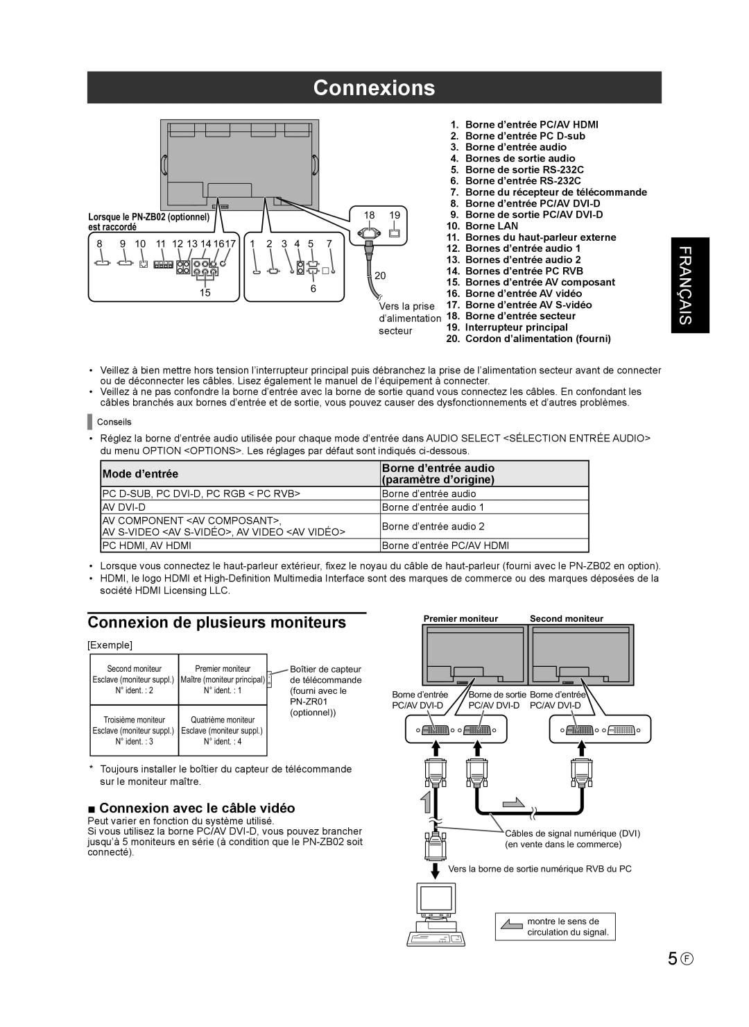 Sharp PNV600, PN-V600 installation manual Connexions, Connexion de plusieurs moniteurs, Connexion avec le câble vidéo 