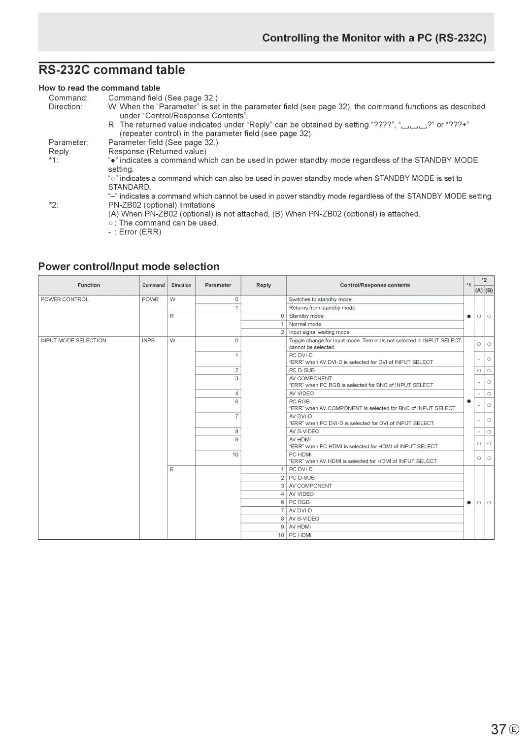 Sharp PN-V600 37 E, RS-232C command table, Power control/Input mode selection, How to read the command table, Standard 