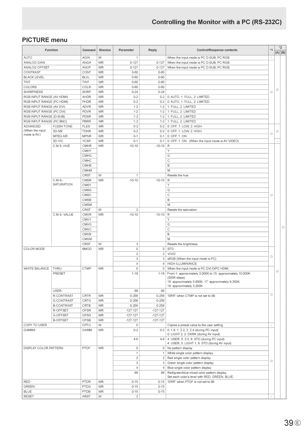 Sharp PN-V600 operation manual 39 E, Controlling the Monitor with a PC RS-232C Picture menu 