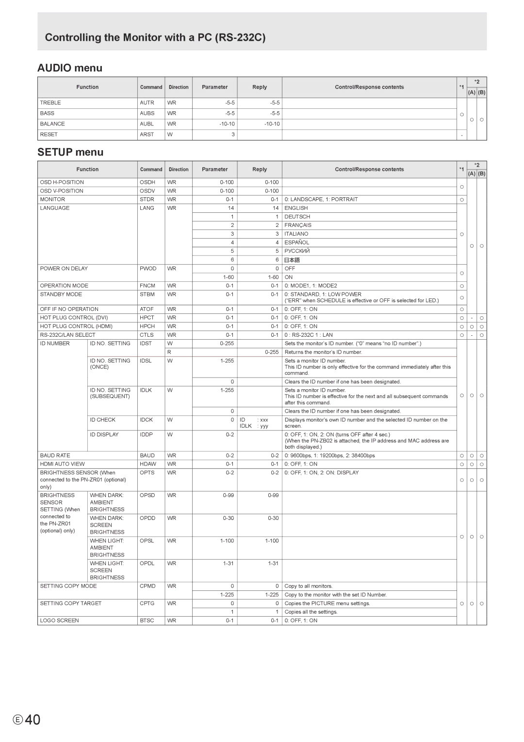 Sharp PN-V600 operation manual Controlling the Monitor with a PC RS-232C Audio menu, Setup menu 