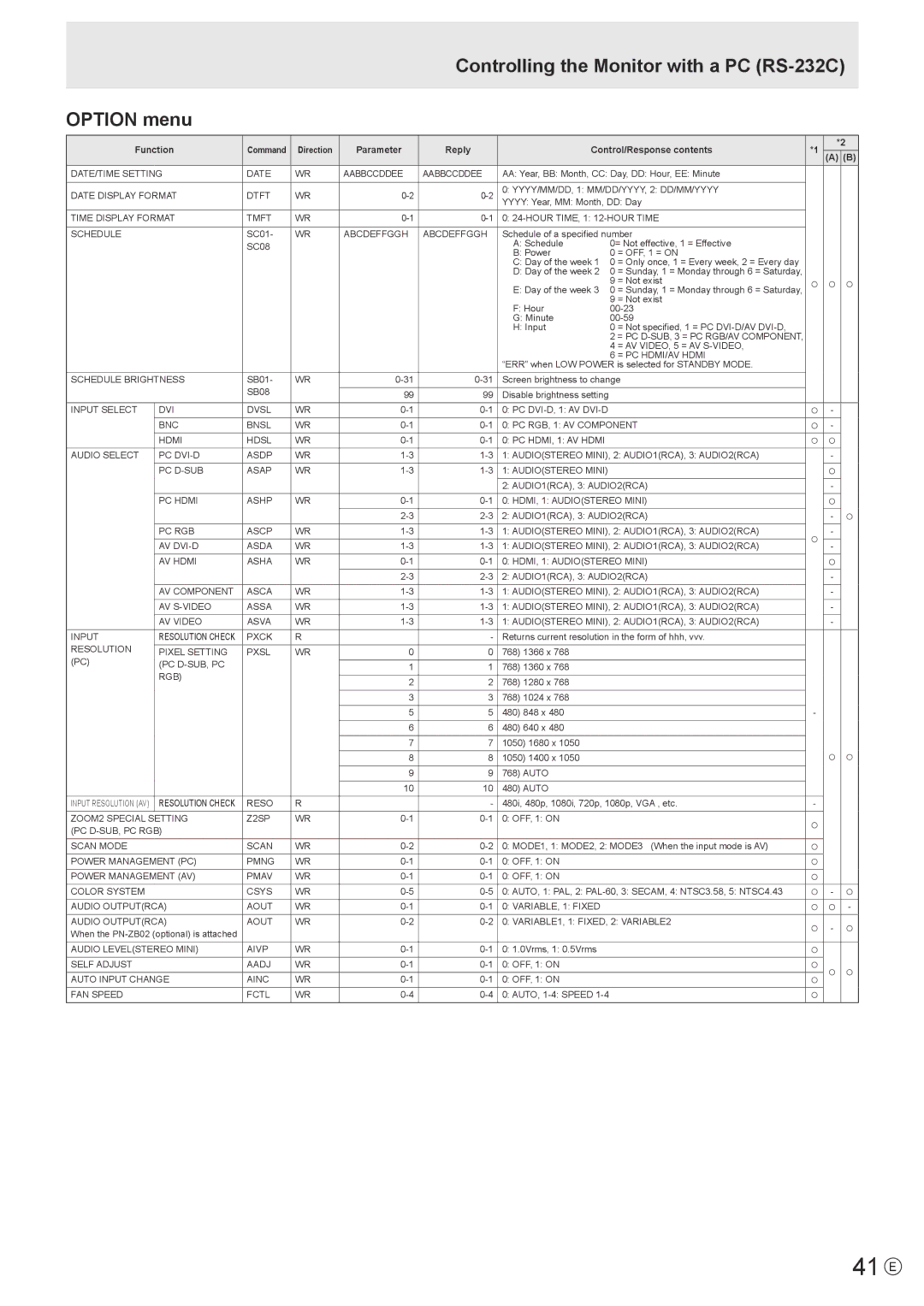 Sharp PN-V600 operation manual 41 E, Controlling the Monitor with a PC RS-232C Option menu 