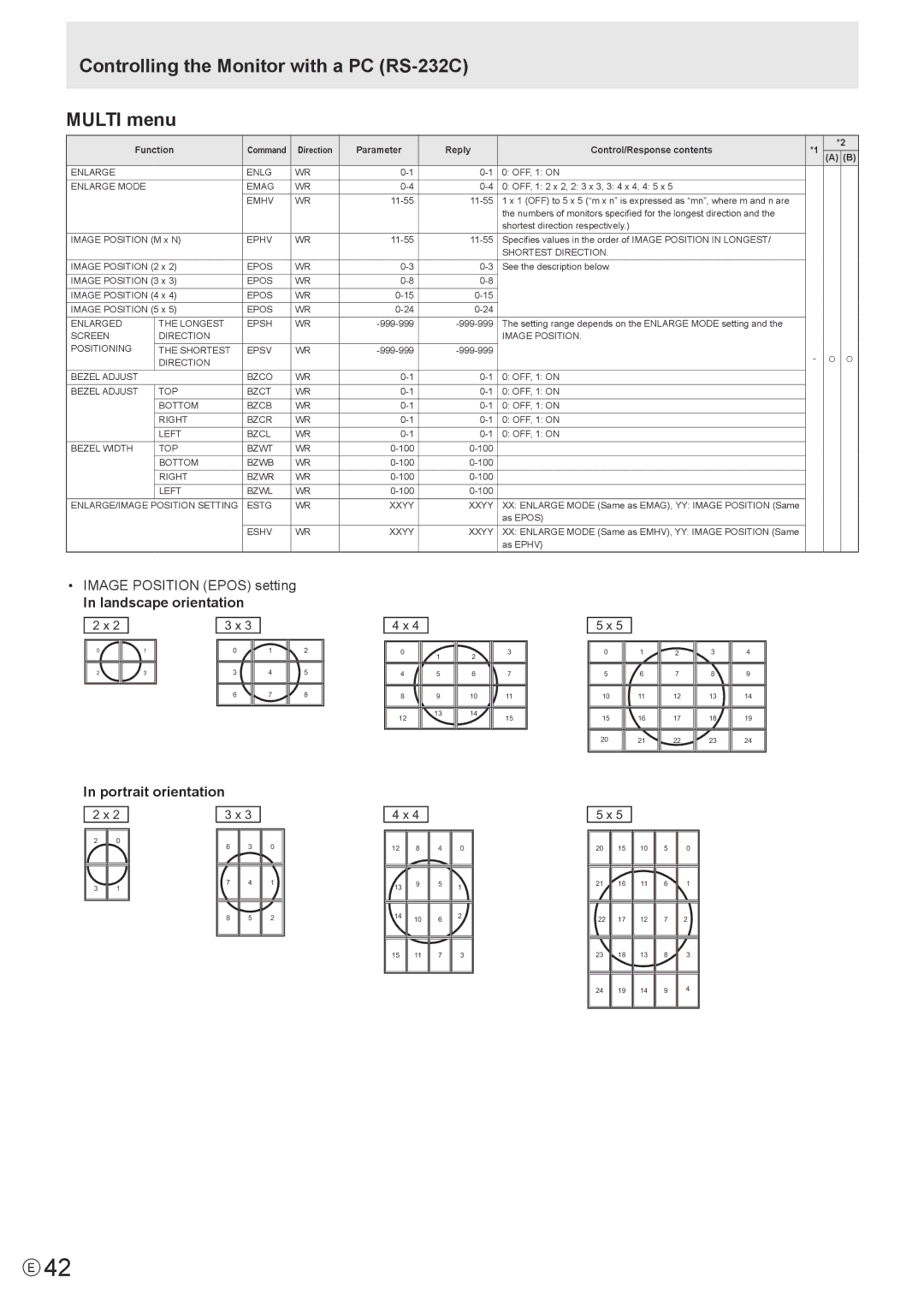 Sharp PN-V600 operation manual Controlling the Monitor with a PC RS-232C Multi menu, Image Position Epos setting 