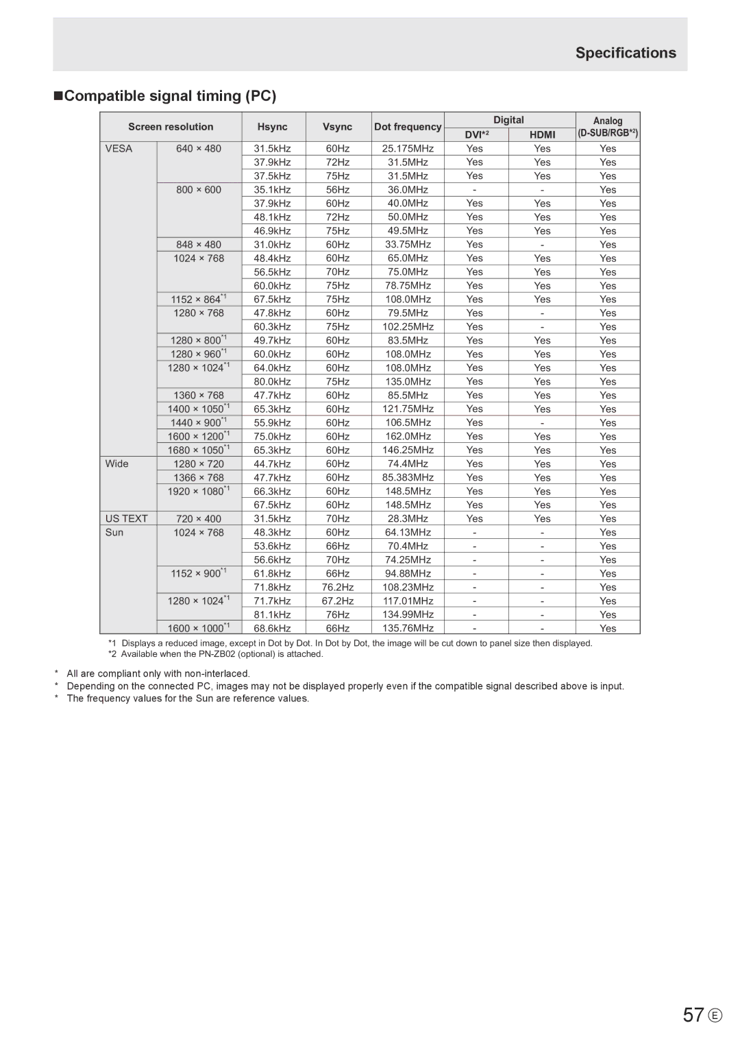 Sharp PN-V600 operation manual 57 E, Specifications NCompatible signal timing PC 