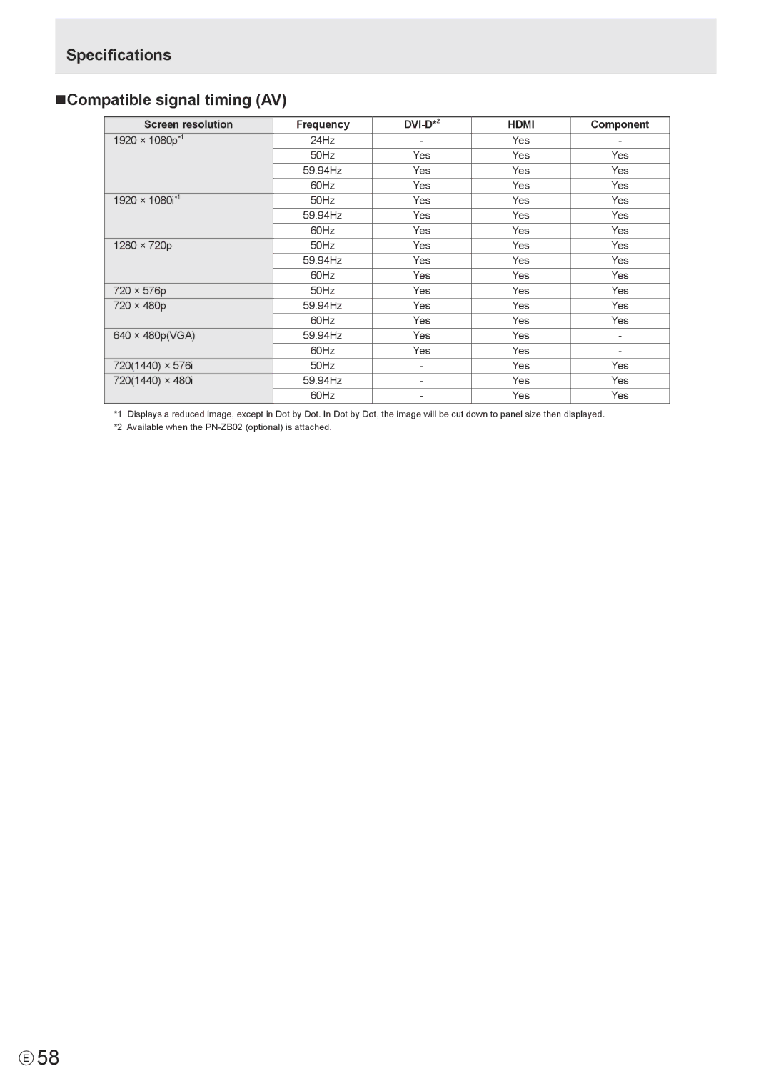 Sharp PN-V600 operation manual Specifications NCompatible signal timing AV 