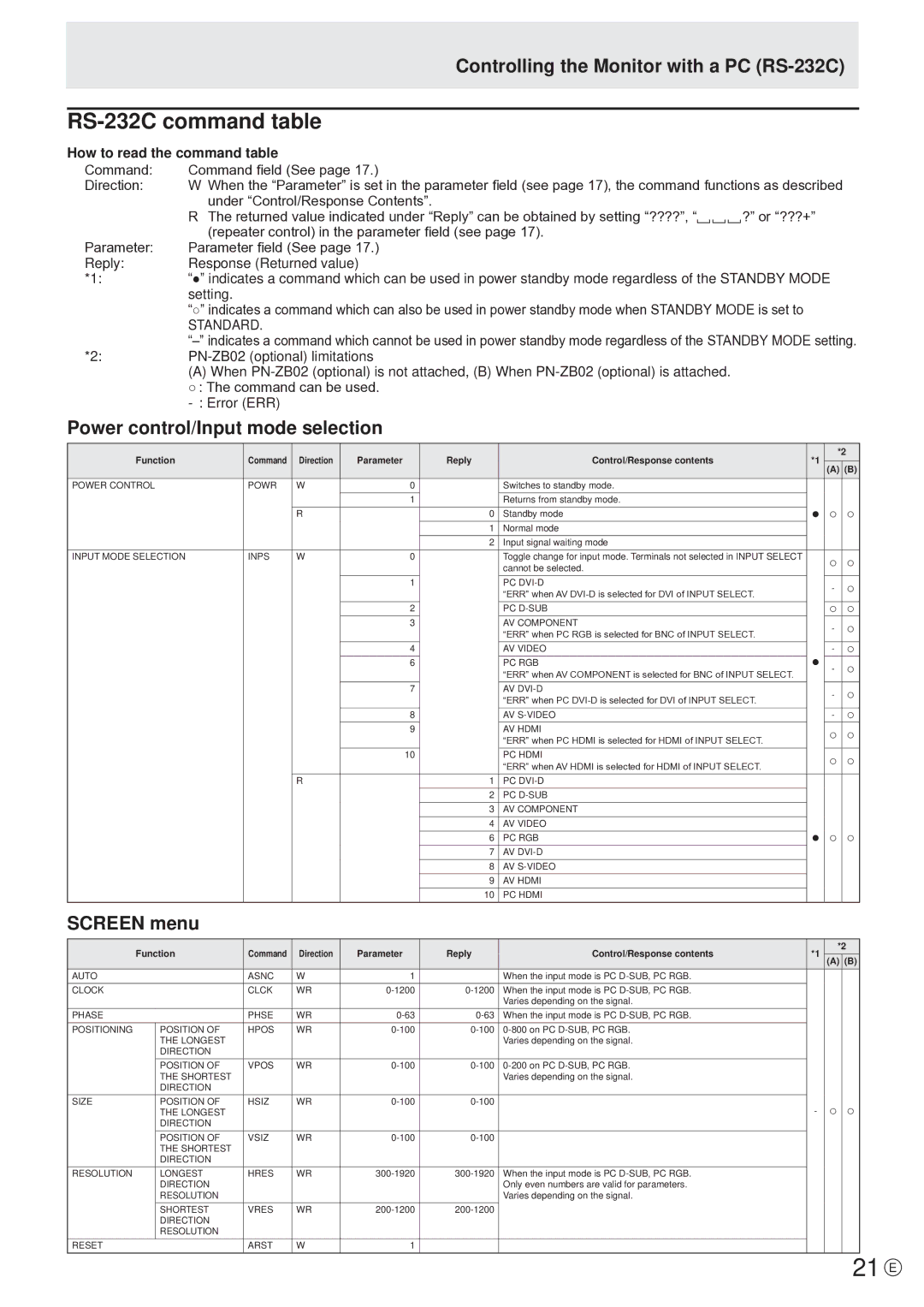 Sharp PN-V601 21 E, RS-232C command table, Controlling the Monitor with a PC RS-232C, Power control/Input mode selection 