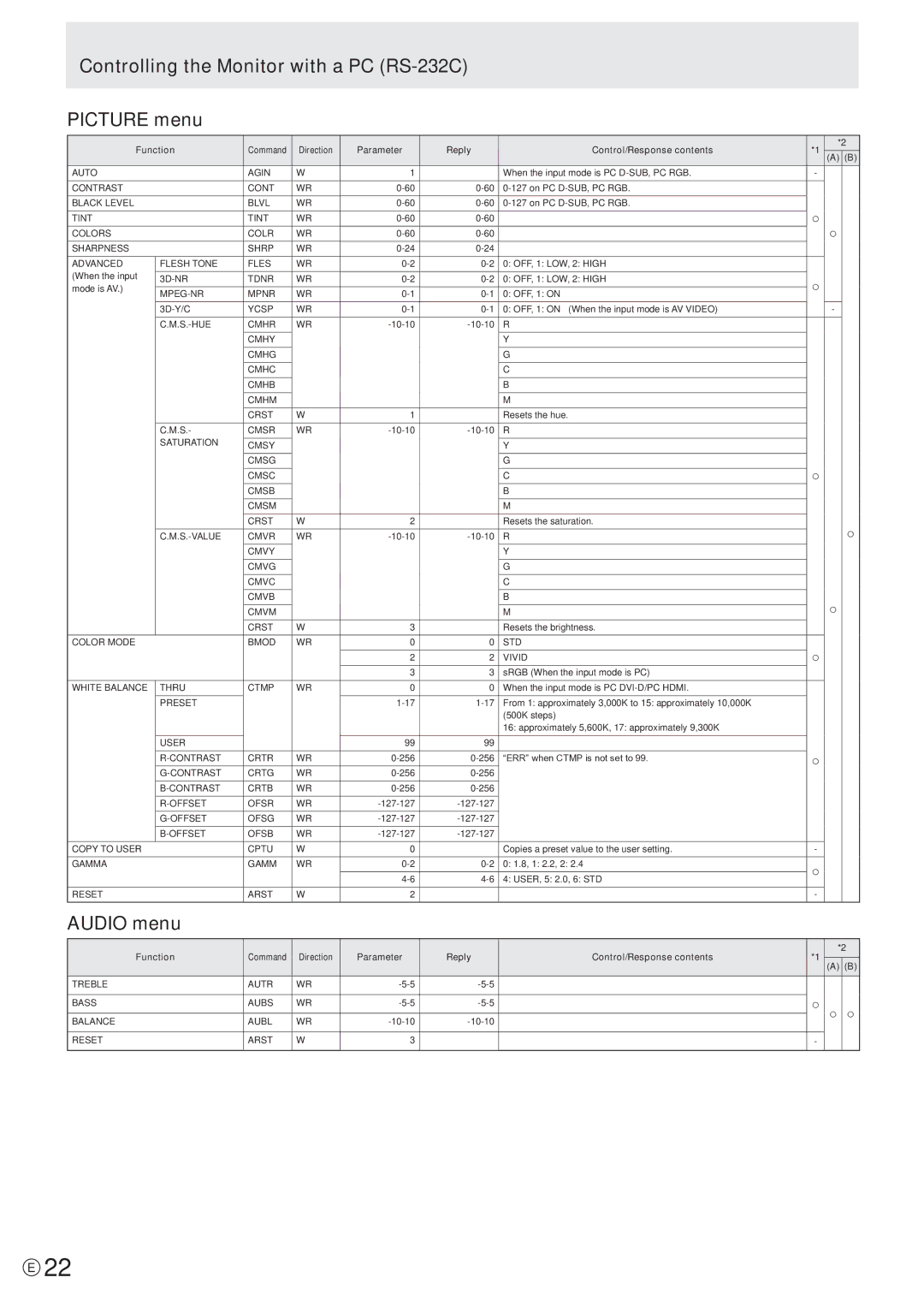 Sharp PN-V601 manual Controlling the Monitor with a PC RS-232C Picture menu, Audio menu 