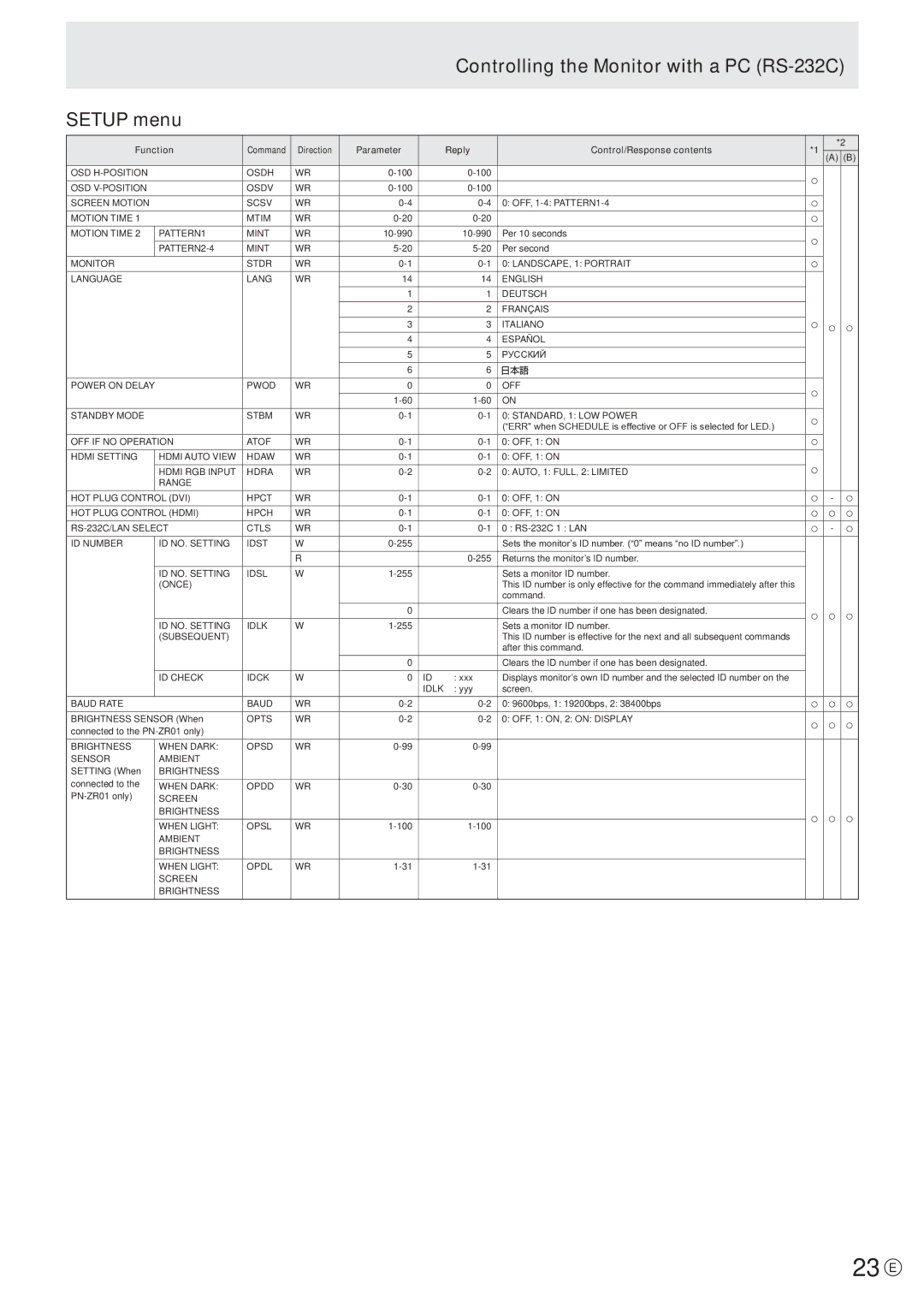 Sharp PN-V601 manual 23 E, Controlling the Monitor with a PC RS-232C Setup menu 