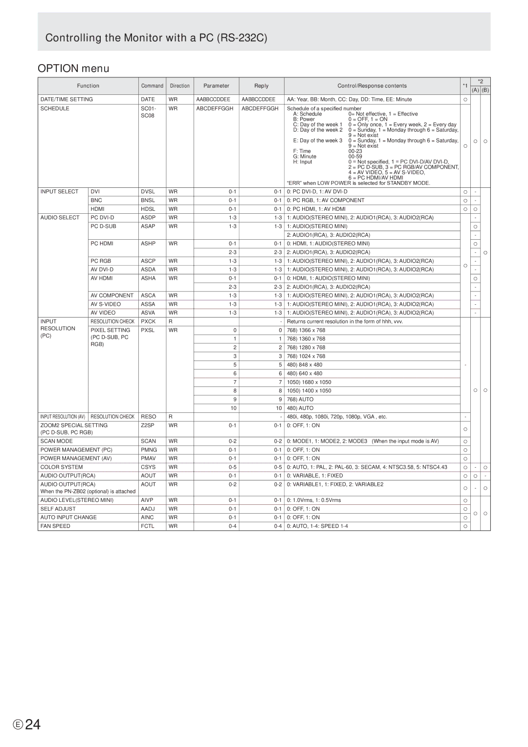 Sharp PN-V601 manual Controlling the Monitor with a PC RS-232C Option menu 