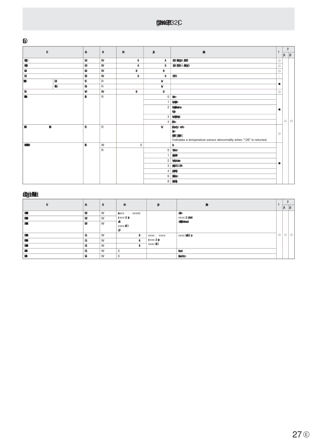 Sharp PN-V601 manual 27 E, Controlling the Monitor with a PC RS-232C Others, Commands for setting of the Gamma user data 