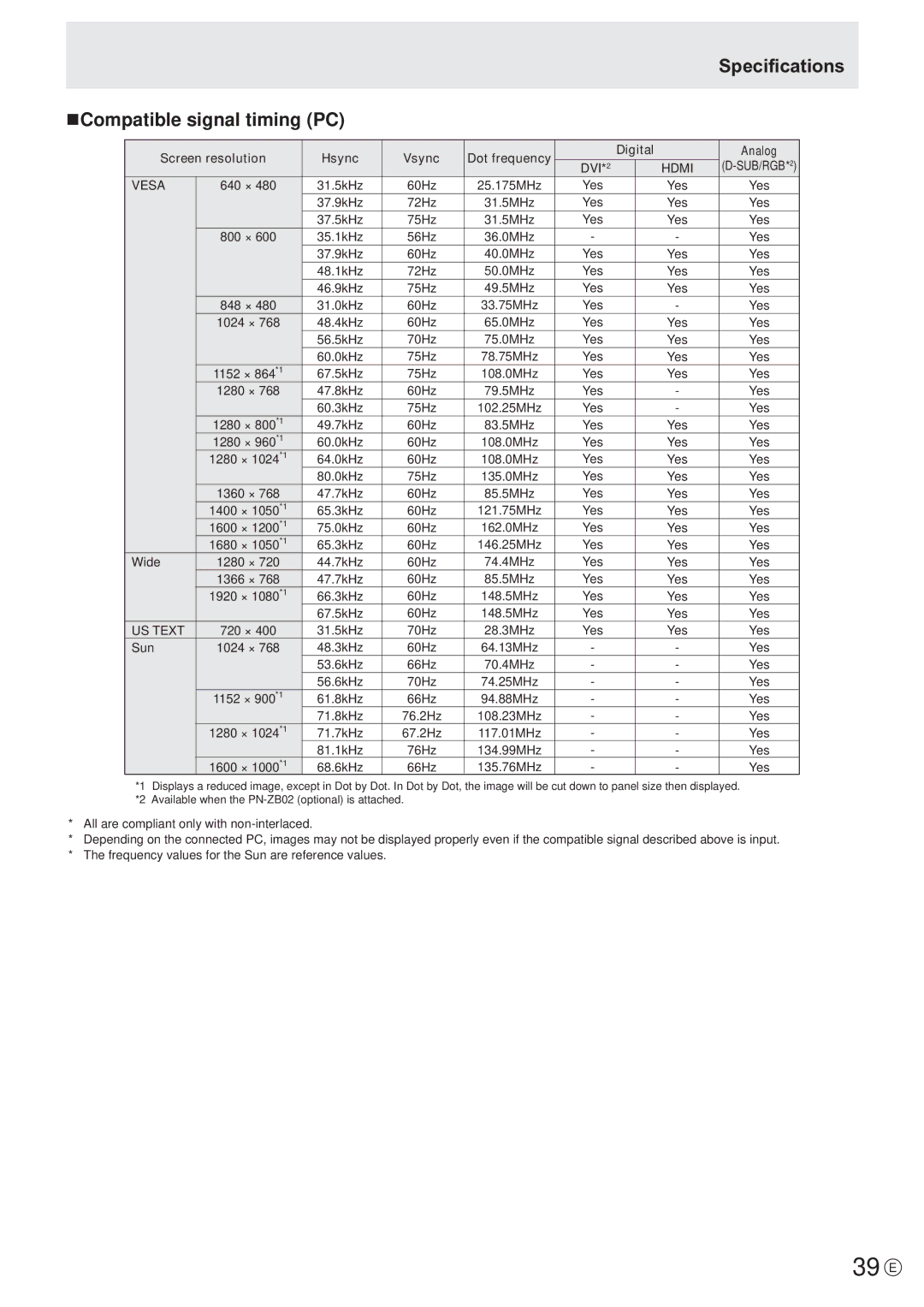 Sharp PN-V601 manual 39 E, Specifications NCompatible signal timing PC 