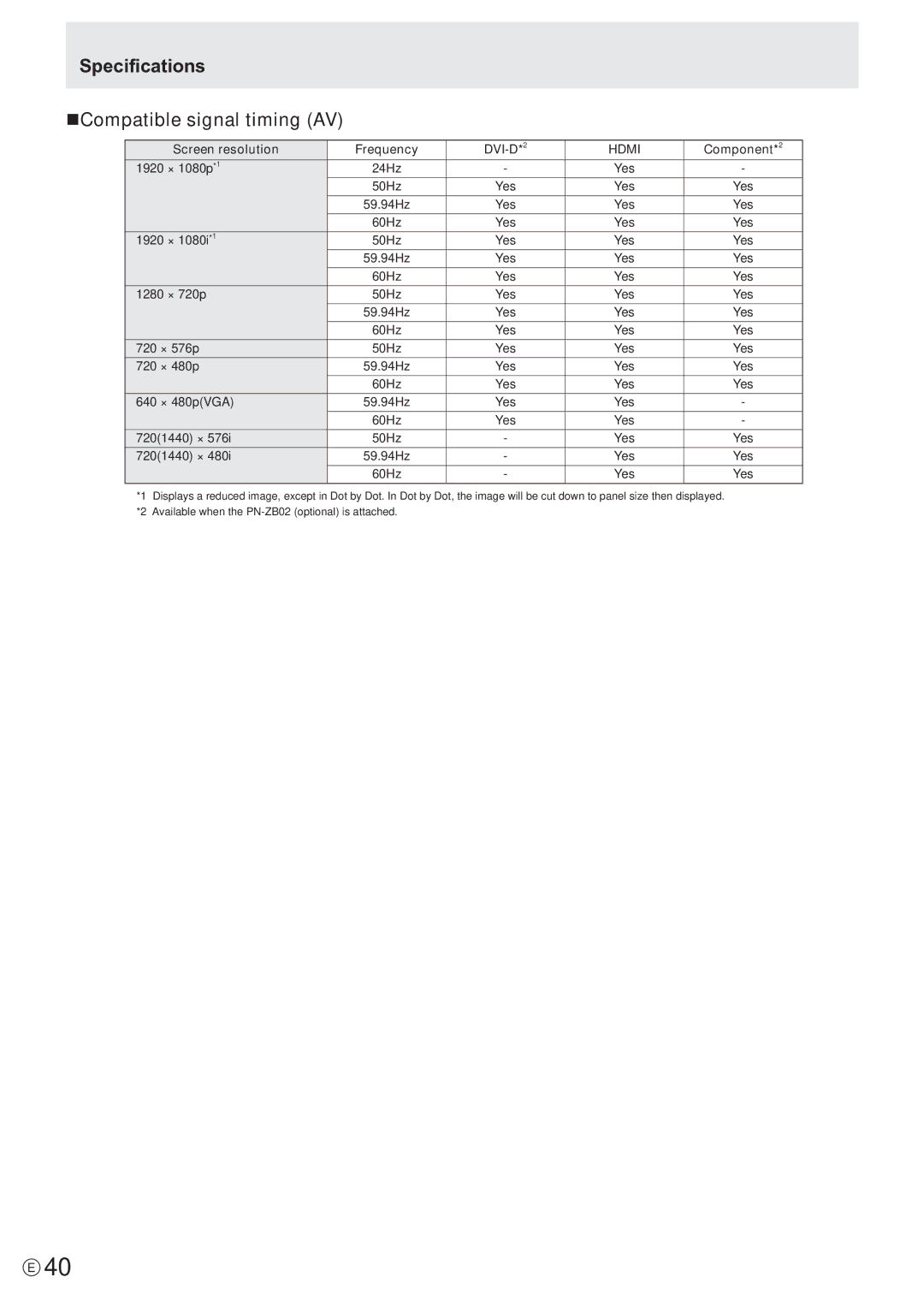 Sharp PN-V601 manual Specifications NCompatible signal timing AV 