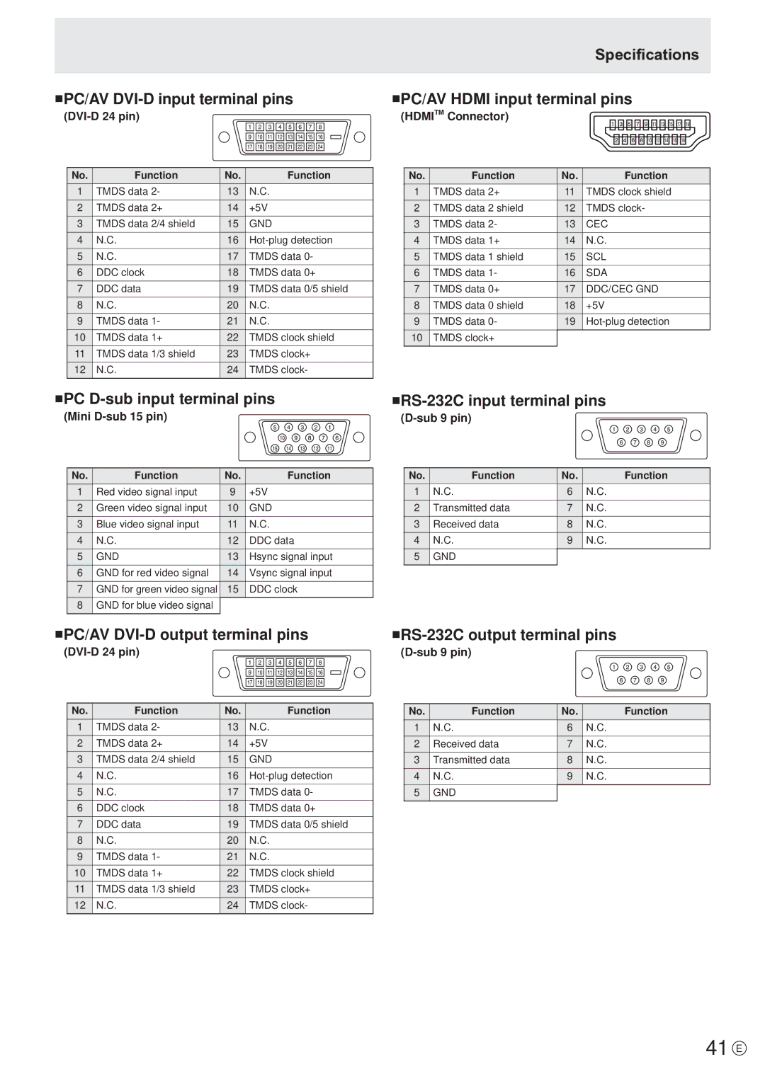 Sharp PN-V601 manual 41 E 