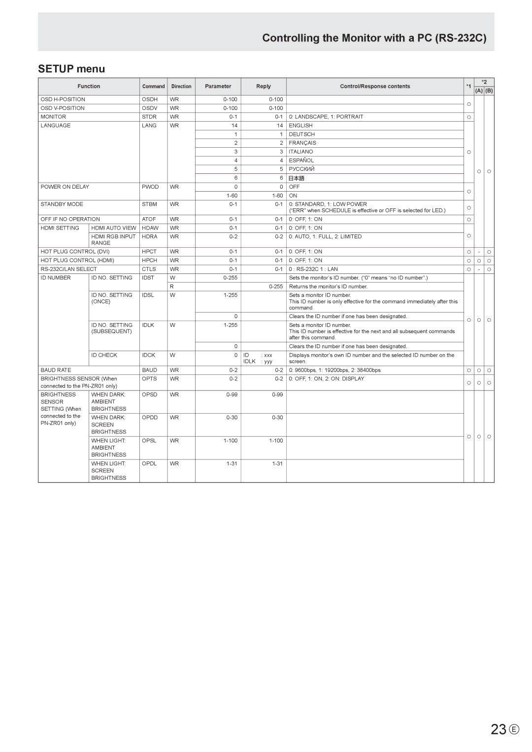 Sharp PN-V601 manual 23 E, Controlling the Monitor with a PC RS-232C Setup menu 