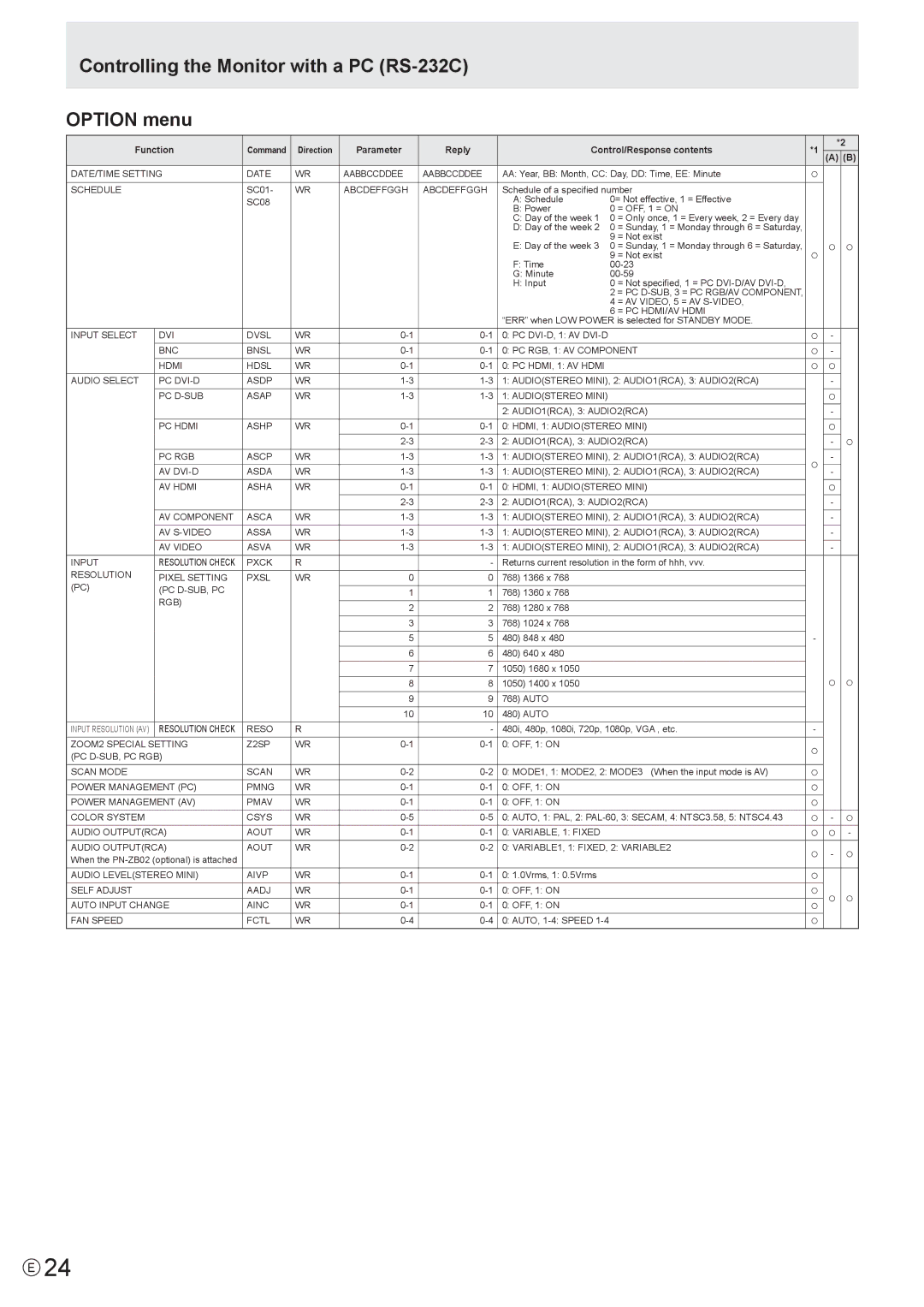 Sharp PN-V601 manual Controlling the Monitor with a PC RS-232C Option menu 