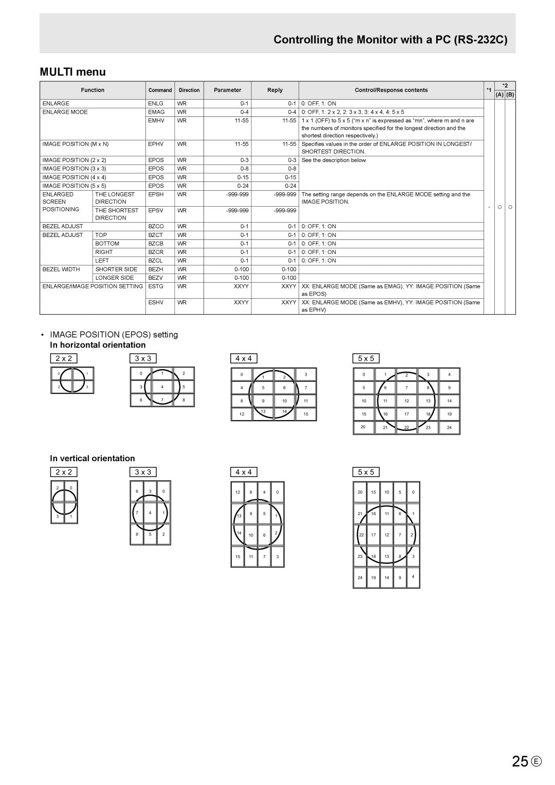 Sharp PN-V601 manual 25 E, Controlling the Monitor with a PC RS-232C Multi menu, Image Position Epos setting 