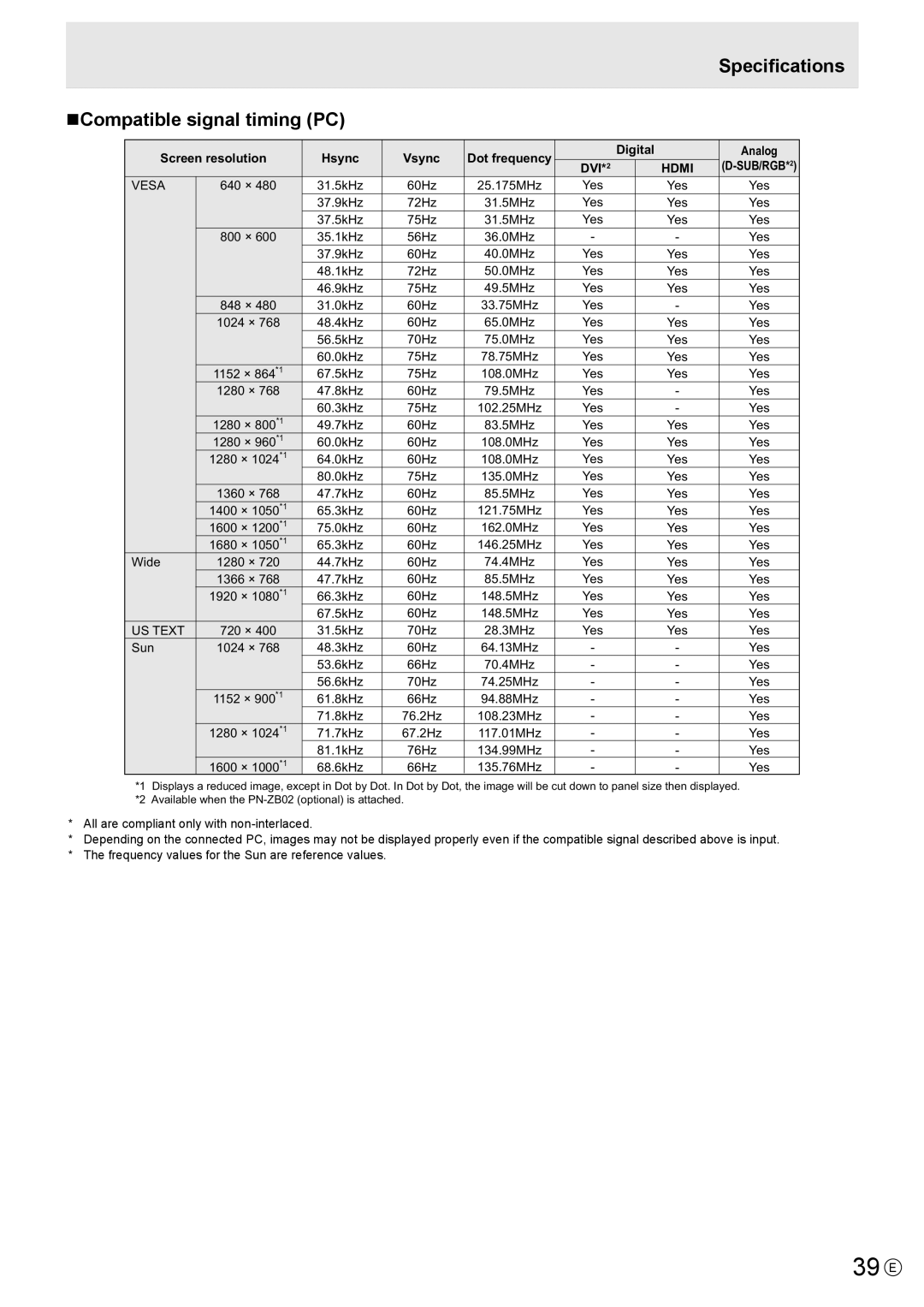 Sharp PN-V601 manual 39 E, Specifications NCompatible signal timing PC 