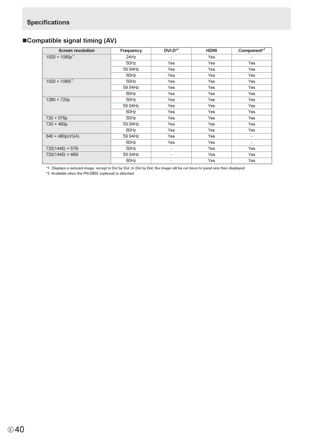 Sharp PN-V601 manual Specifications NCompatible signal timing AV 