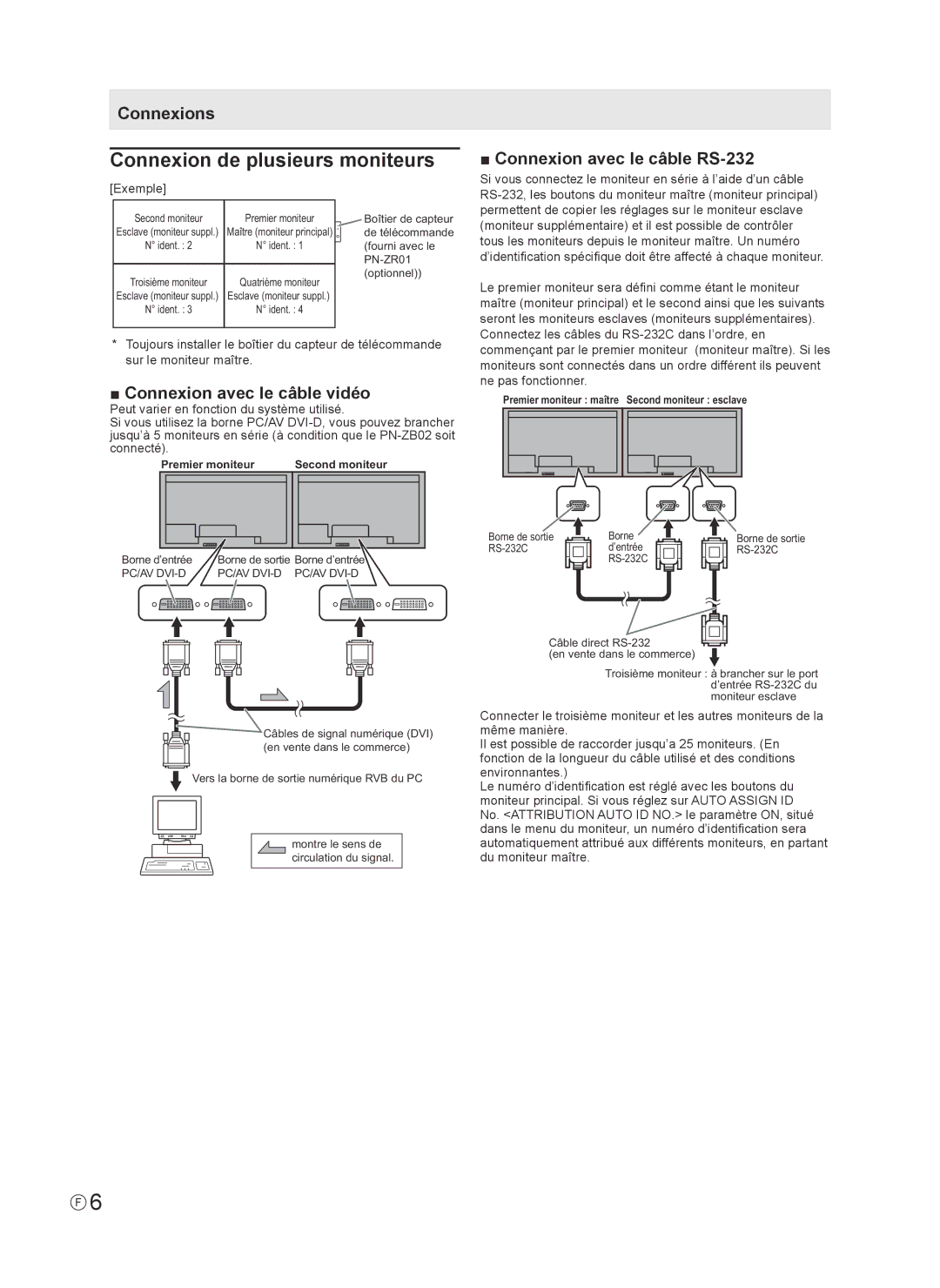 Sharp PN-V602 Connexion de plusieurs moniteurs, Connexions, Connexion avec le câble vidéo, Connexion avec le câble RS-232 