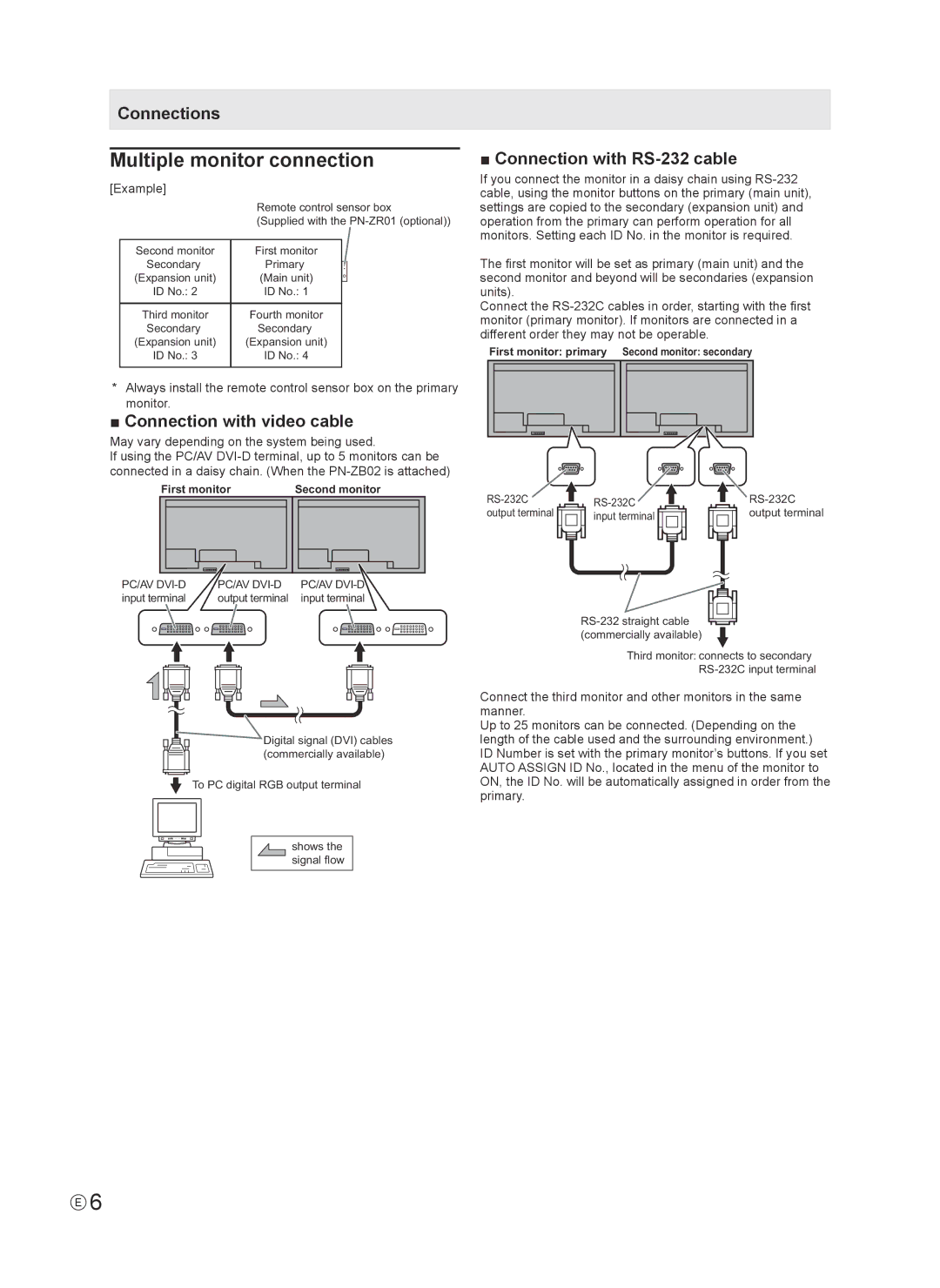 Sharp PN-V602 Multiple monitor connection, Connections, Connection with RS-232 cable, Connection with video cable 