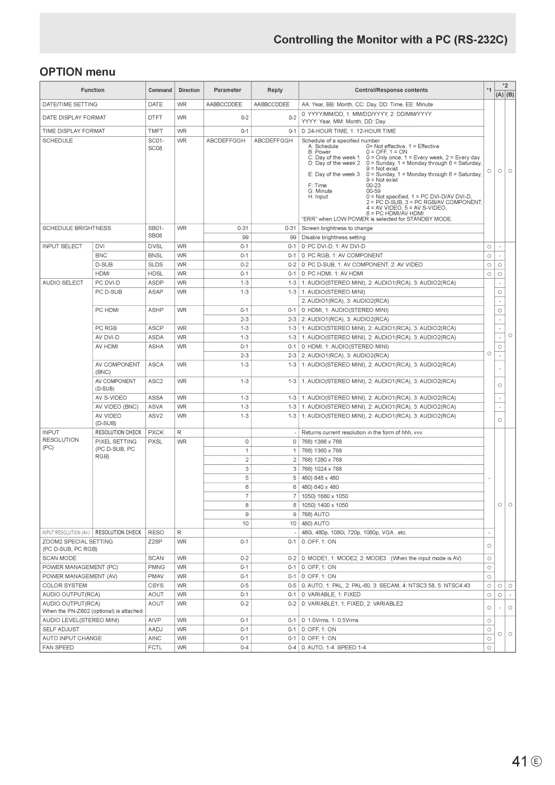 Sharp PN-V602 operation manual 41 E, Controlling the Monitor with a PC RS-232C Option menu 