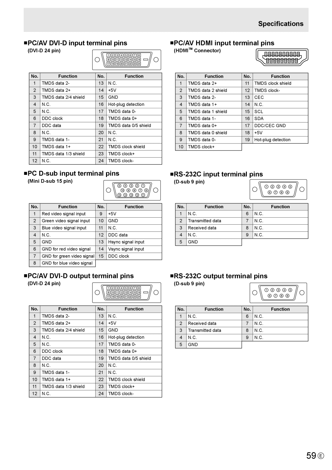 Sharp PN-V602 operation manual 59 E 