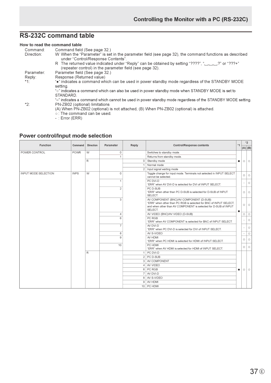 Sharp PN-V602 37 E, RS-232C command table, Power control/Input mode selection, How to read the command table, Standard 