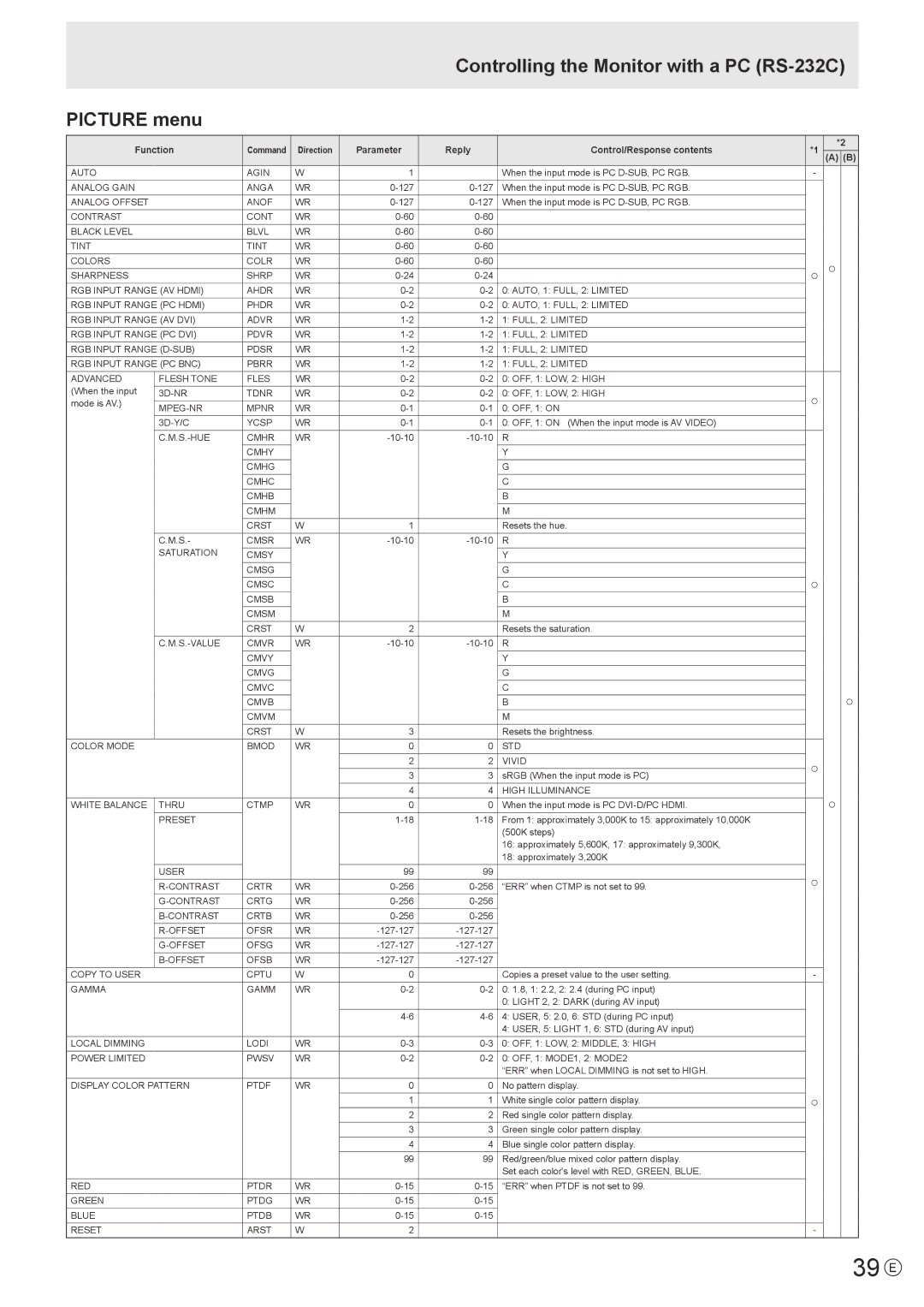 Sharp PN-V602 operation manual 39 E, Controlling the Monitor with a PC RS-232C Picture menu 