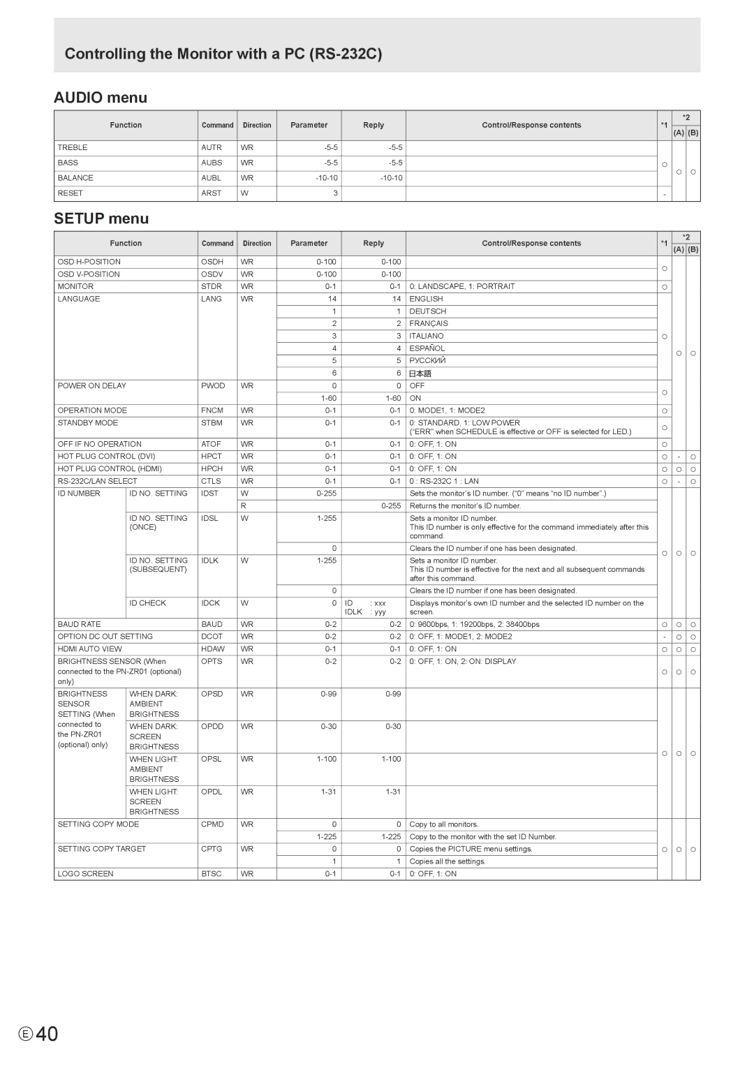 Sharp PN-V602 operation manual Controlling the Monitor with a PC RS-232C Audio menu, Setup menu 