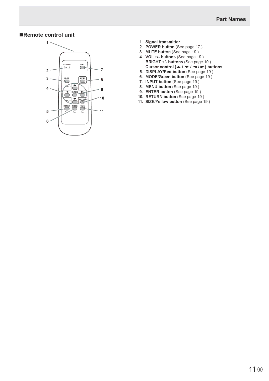 Sharp PN-Y325 11 E, NRemote control unit Part Names, Signal transmitter, Return button See SIZE/Yellow button See 