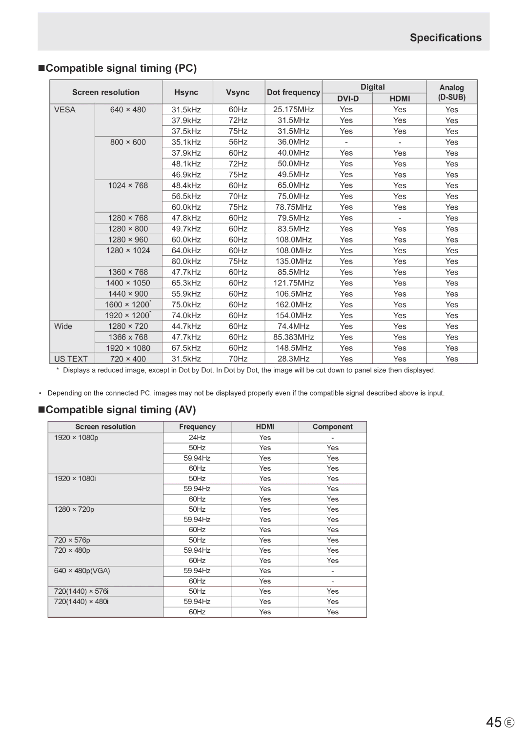 Sharp PN-Y325 operation manual 45 E, Specifications NCompatible signal timing PC, NCompatible signal timing AV, DVI-D Hdmi 