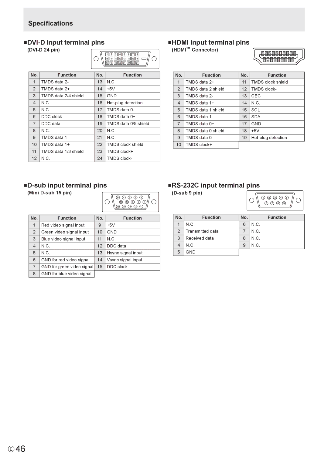 Sharp PN-Y325 Specifications NDVI-D input terminal pins, NHDMI input terminal pins, ND-sub input terminal pins 