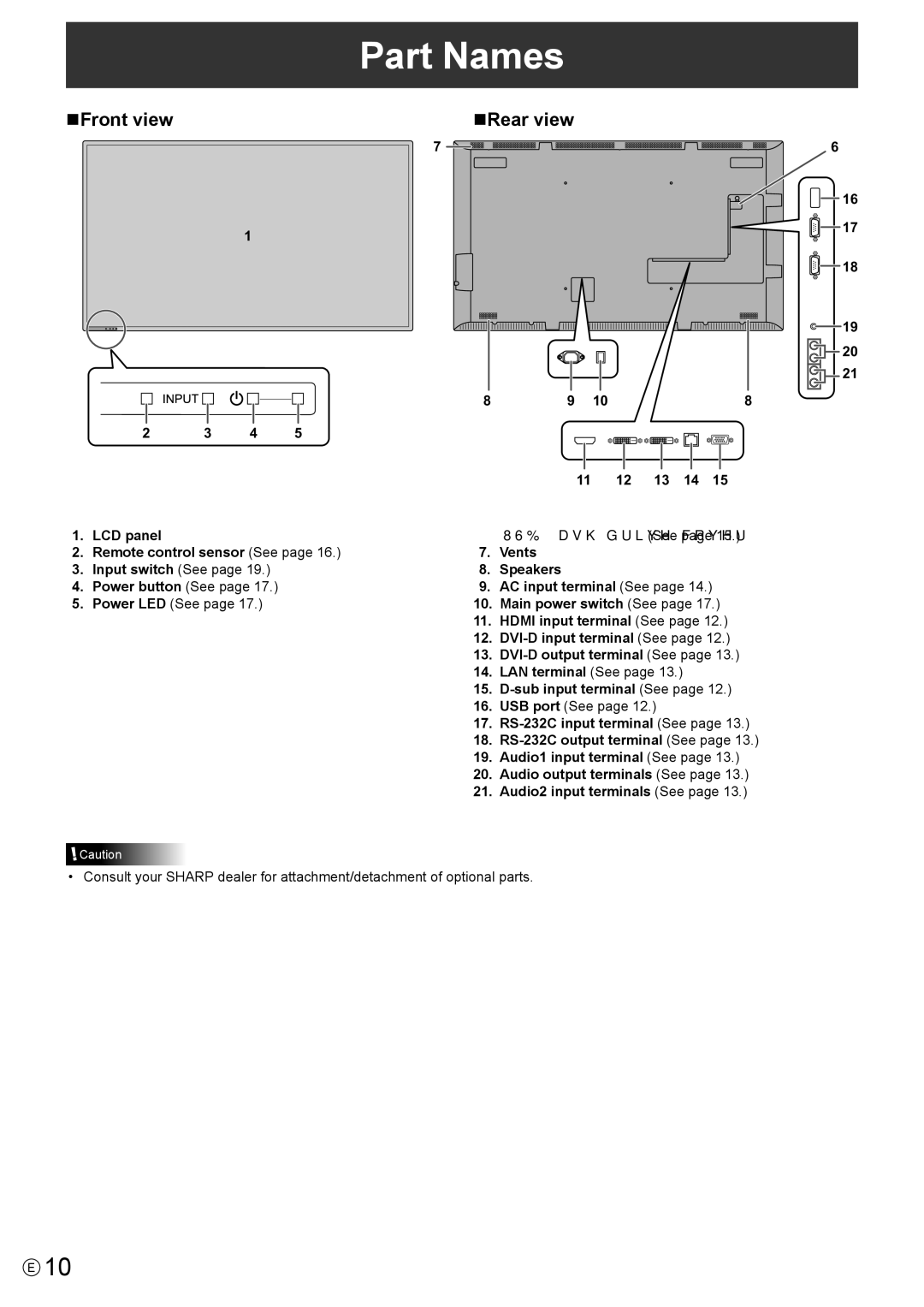 Sharp PN-Y475, PN-Y555, PN-Y425 operation manual Part Names, LCD panel Remote control sensor See, Sub input terminal See 