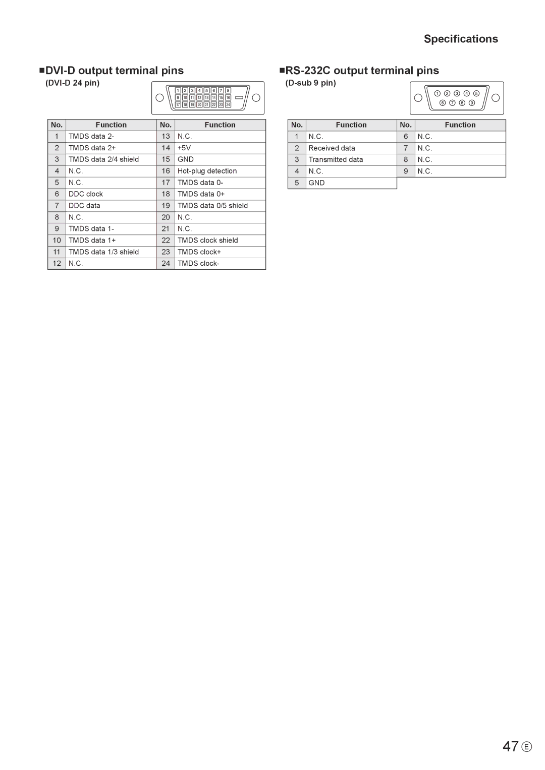 Sharp PN-Y425, PN-Y555, PN-Y475 47 E, NDVI-D output terminal pins, Specifications NRS-232C output terminal pins 