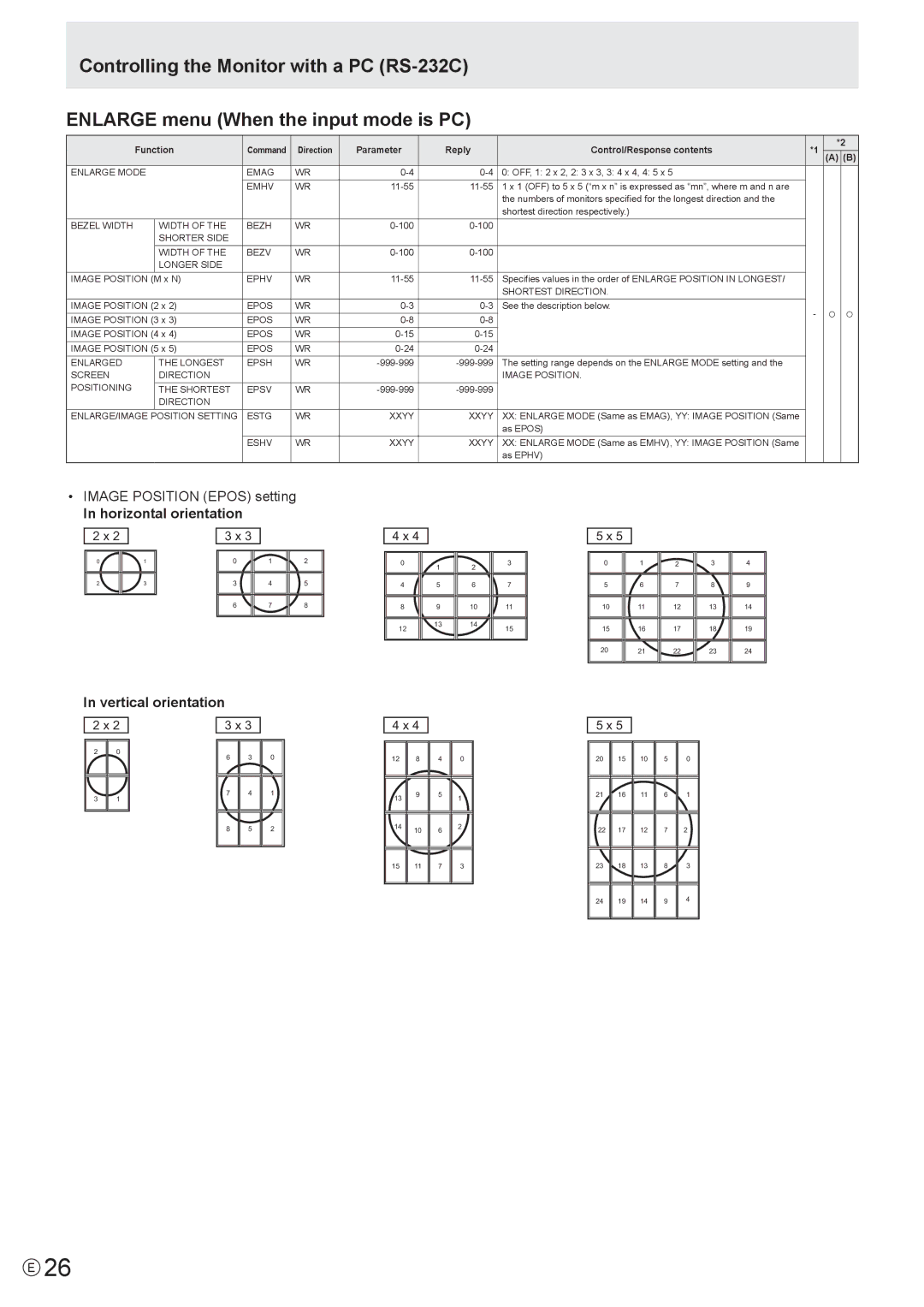 Sharp PNE521P, PNE601 manual Image Position Epos setting, Horizontal orientation Vertical orientation 