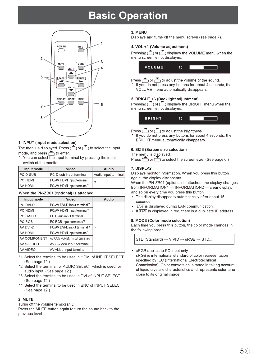 Sharp PNE601, PNE521P manual Basic Operation, Mute, Menu, Display 