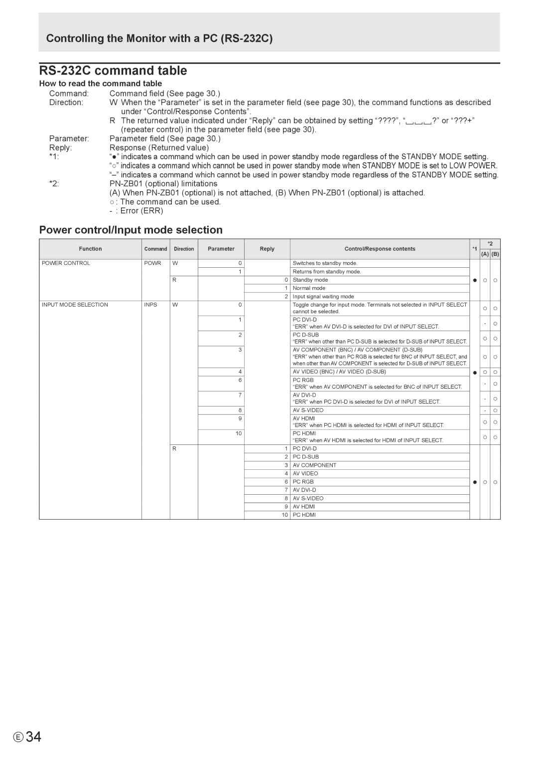 Sharp PNE702, PN-E702 RS-232C command table, Controlling the Monitor with a PC RS-232C, Power control/Input mode selection 