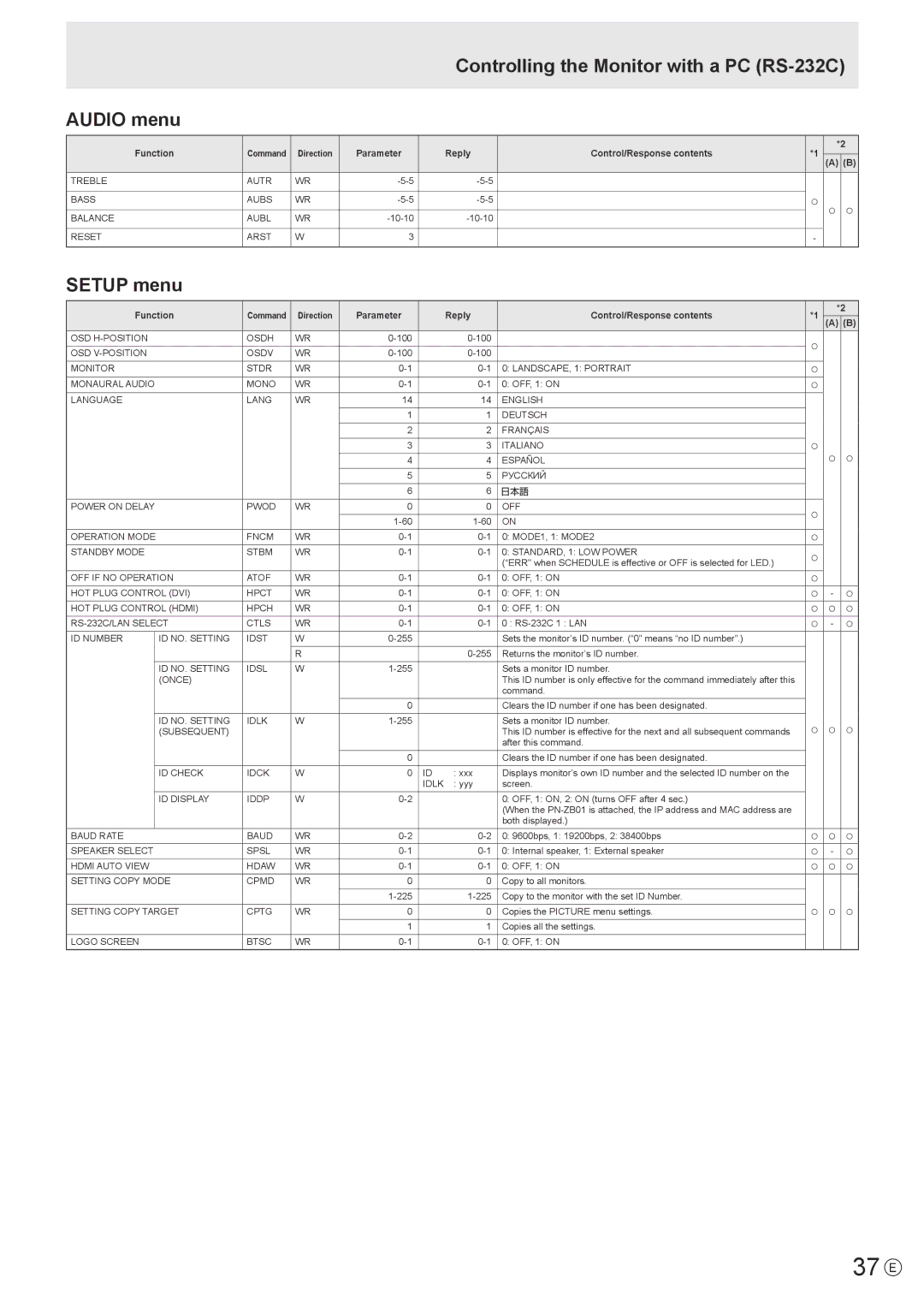 Sharp PN-E702, PNE702 operation manual 37 E, Controlling the Monitor with a PC RS-232C Audio menu, Setup menu 